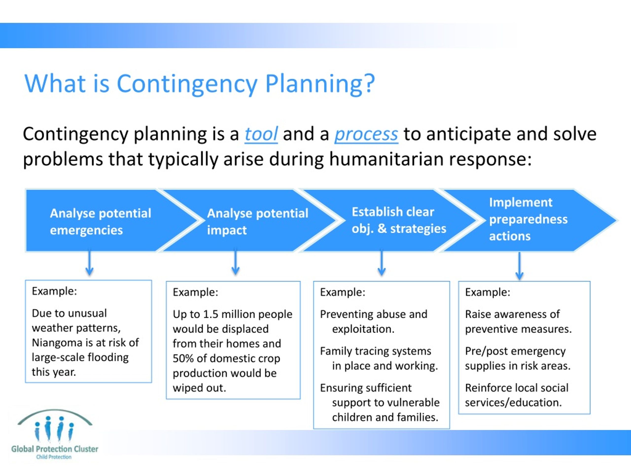 thesis about contingency plan