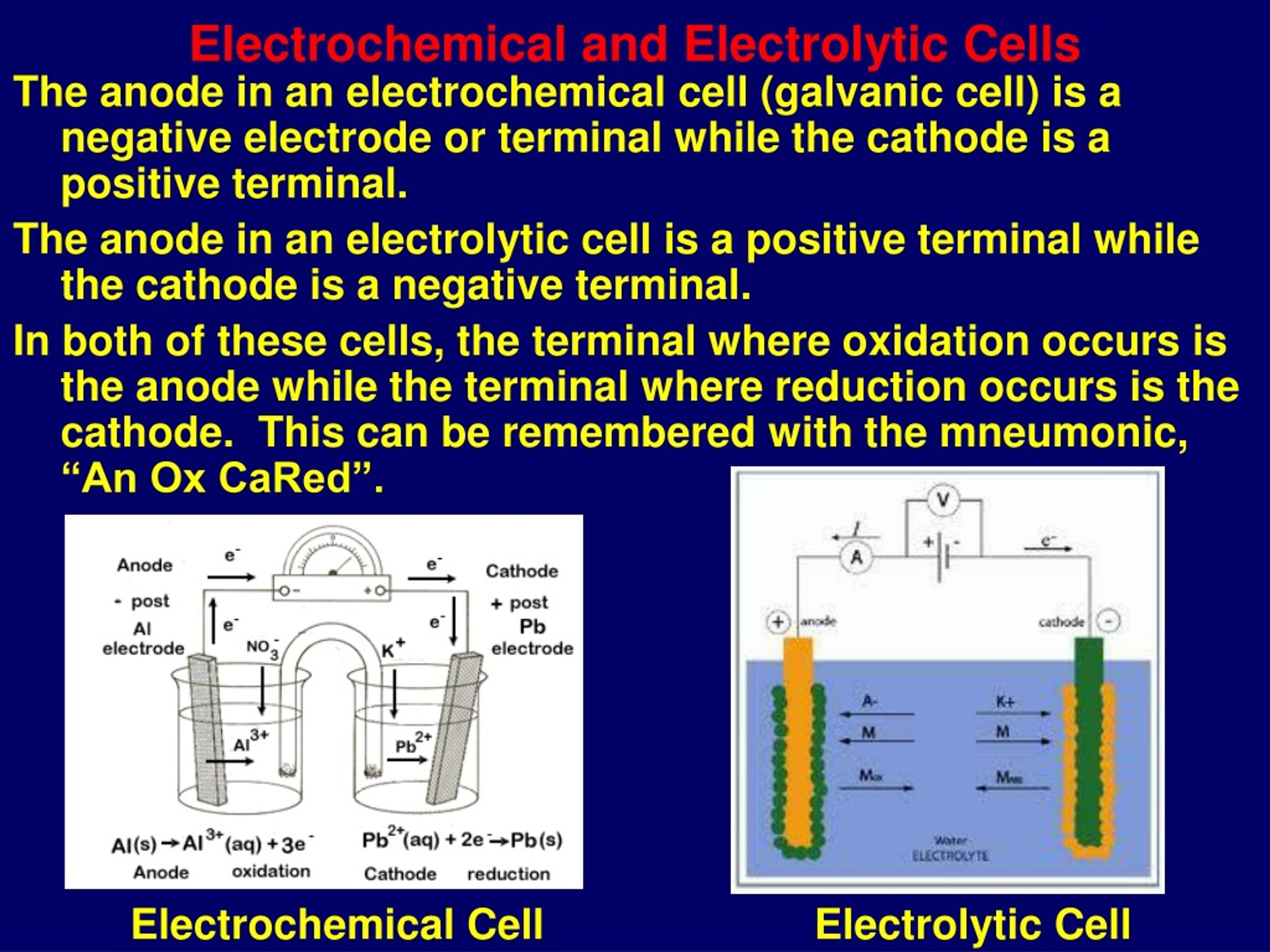 Ppt Electrochemical Cells Powerpoint Presentation Free Download Id9192940