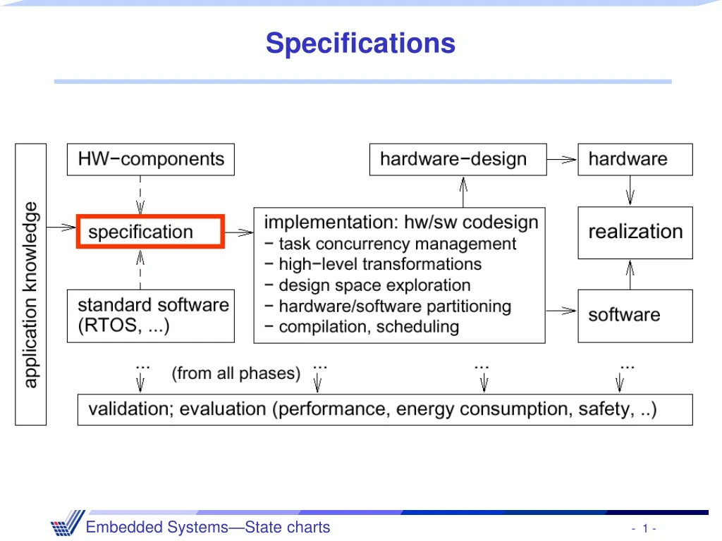 PPT - Specifications PowerPoint Presentation, free download - ID:9193212