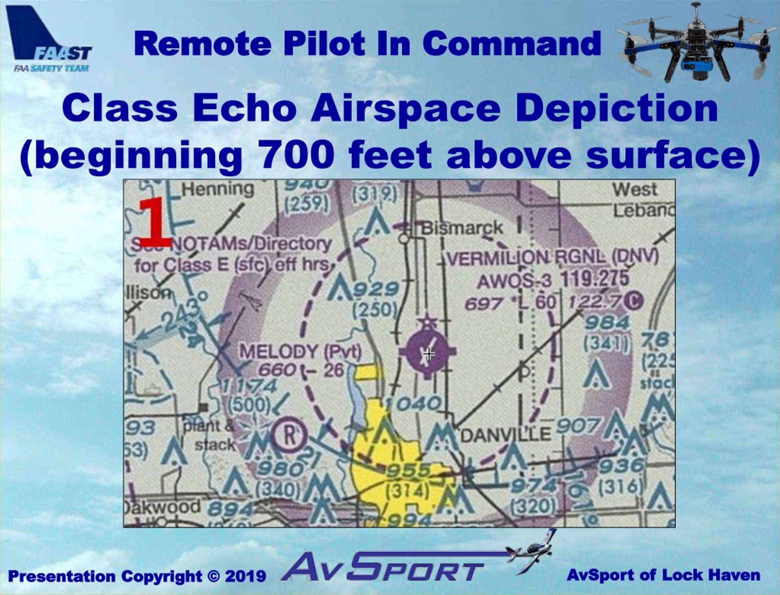 Ppt Airspace Classification Understanding And Operating In Different