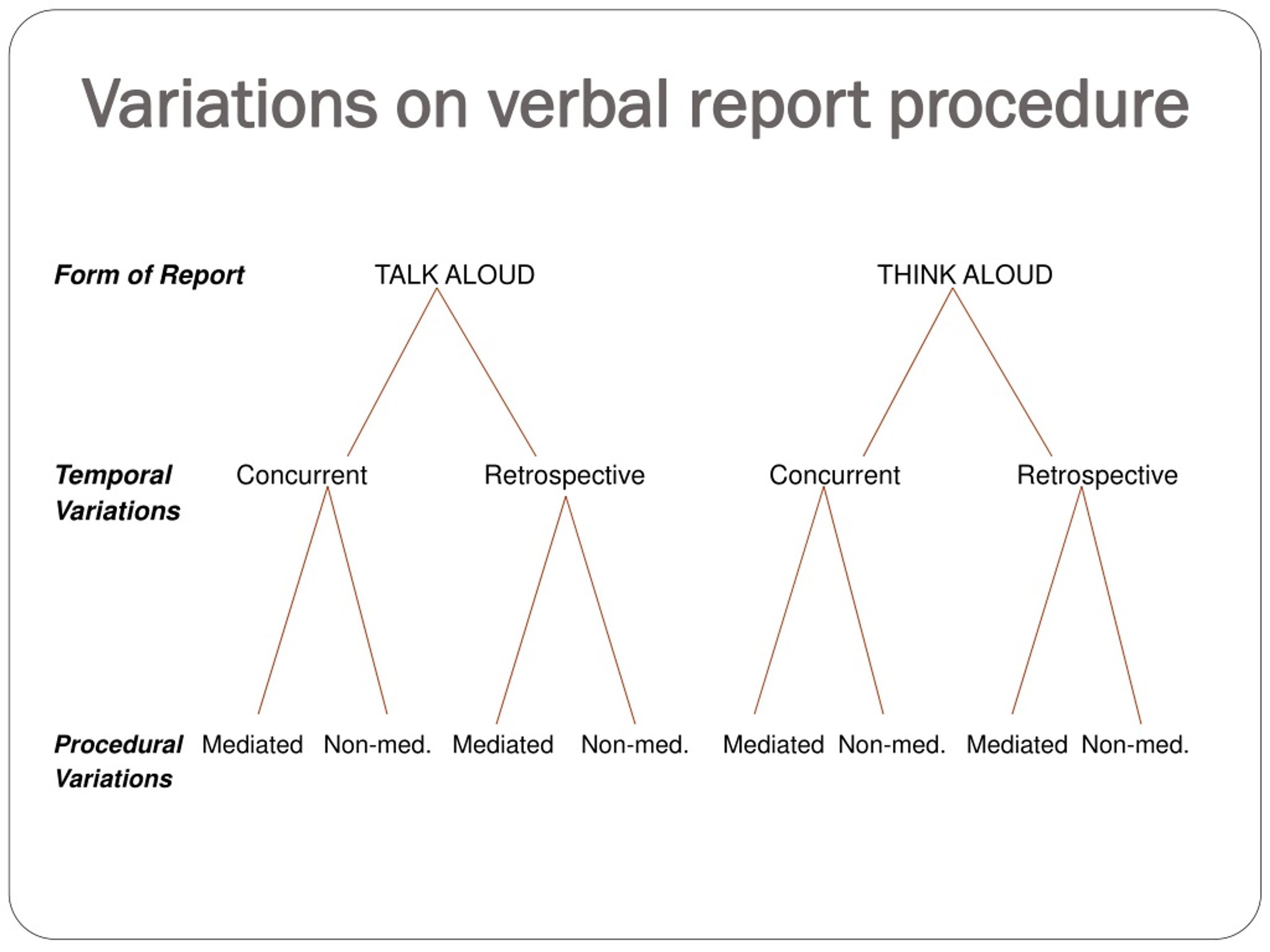 define verbal report in research