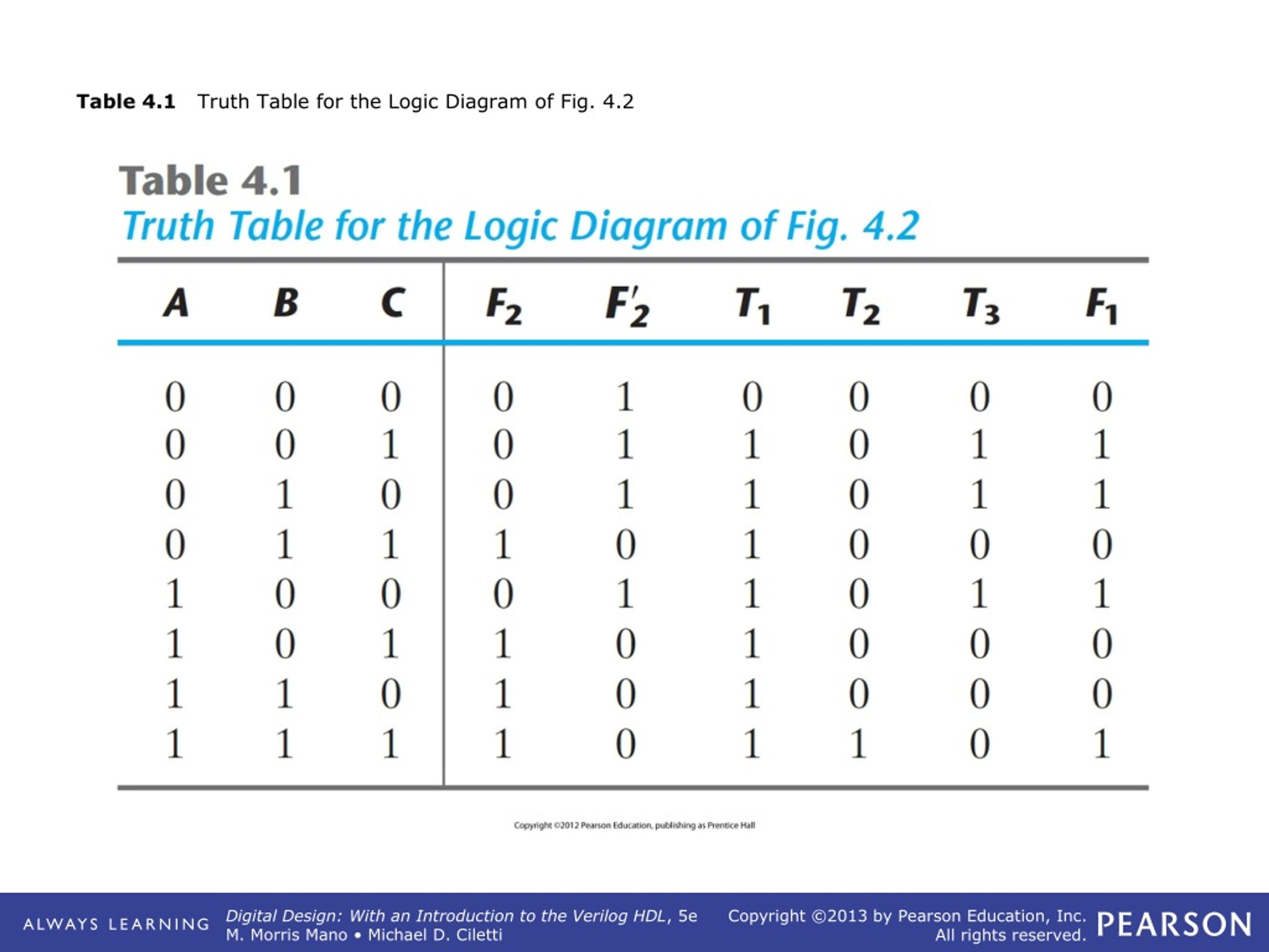 Ppt Figure 41 Block Diagram Of Combinational Circuit Powerpoint Presentation Id9195016 4545