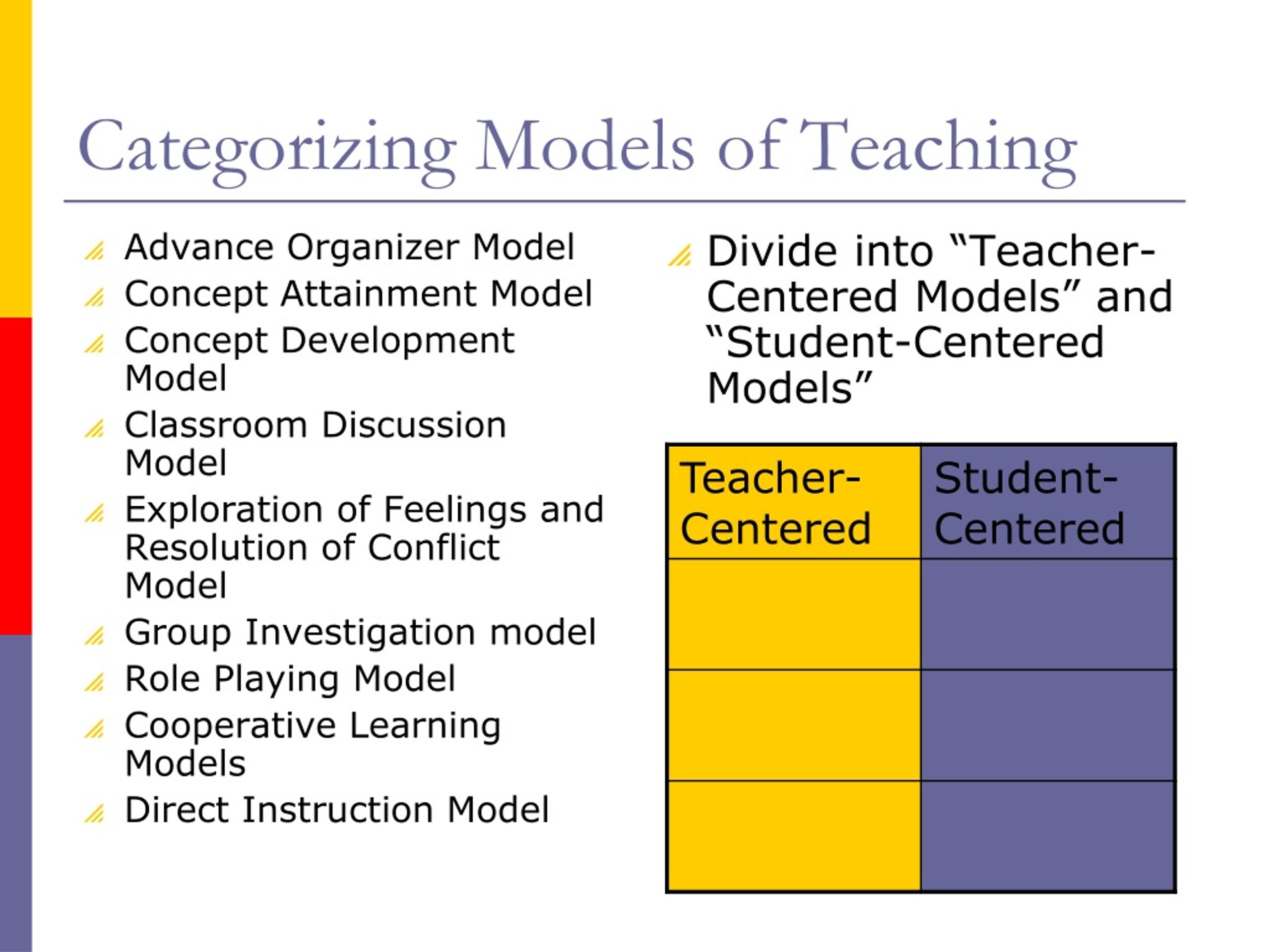 Teaching models