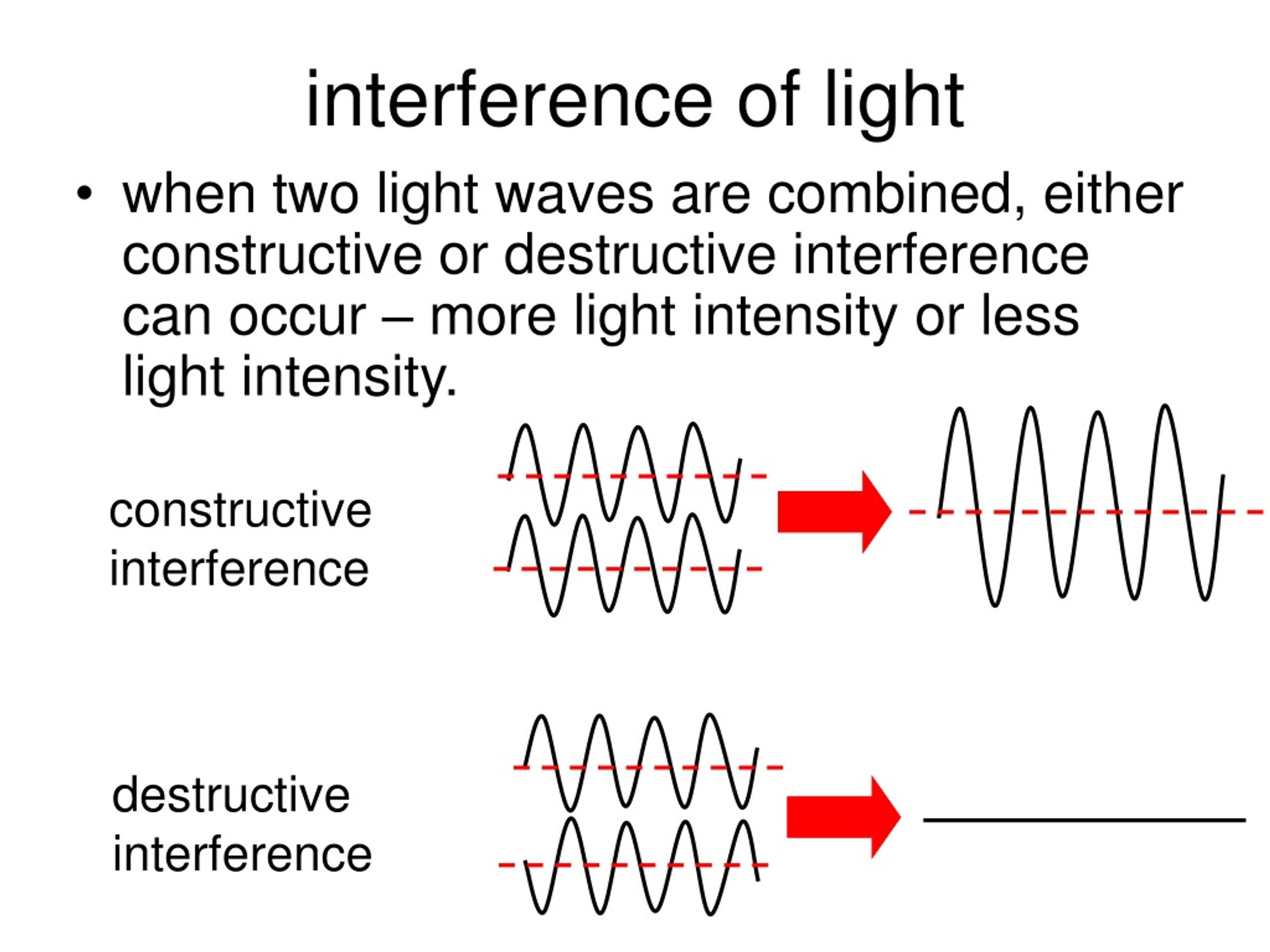 Interference Of Light