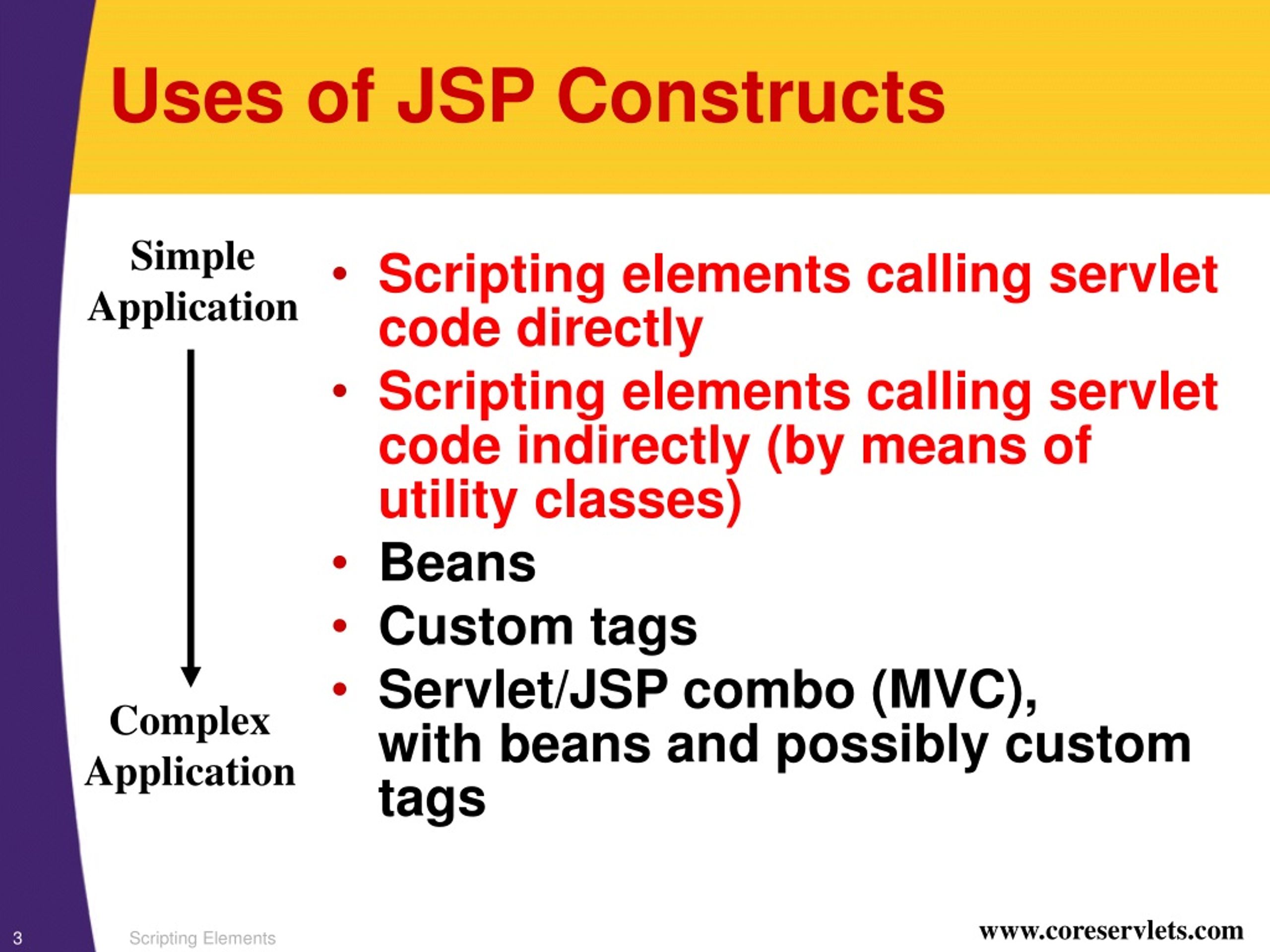 PPT - JSP Scripting Elements PowerPoint Presentation, Free Download ...