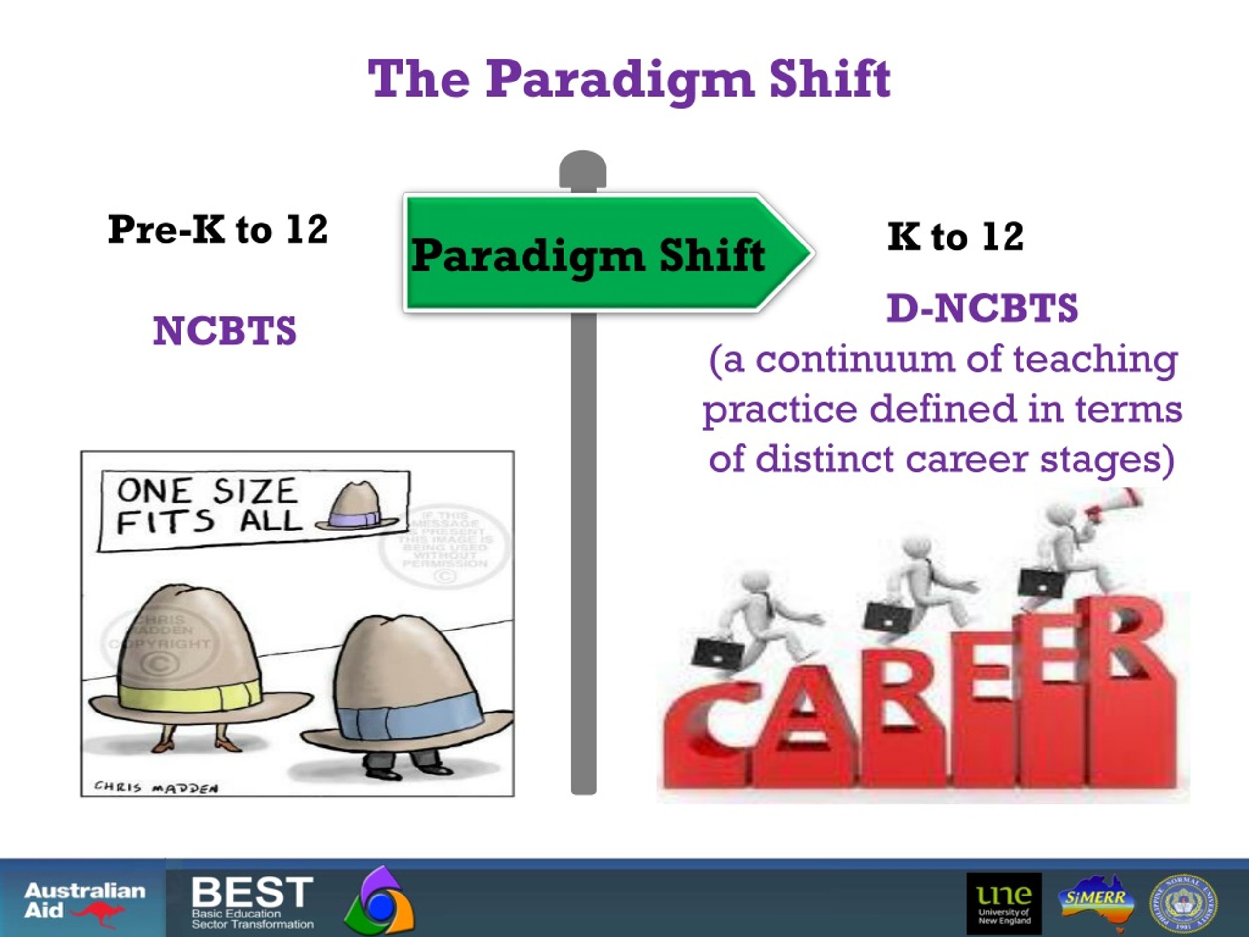 paradigm shift in business
