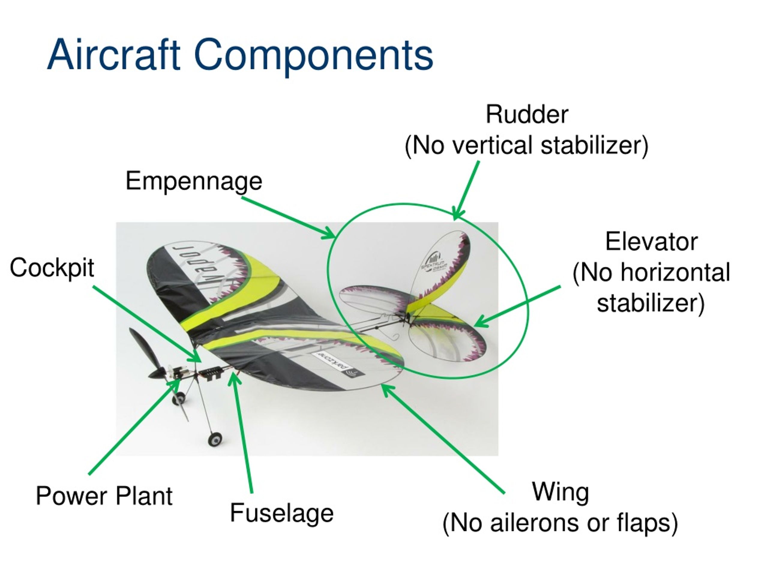 PPT - Aircraft Control Surfaces and Components PowerPoint Presentation ...