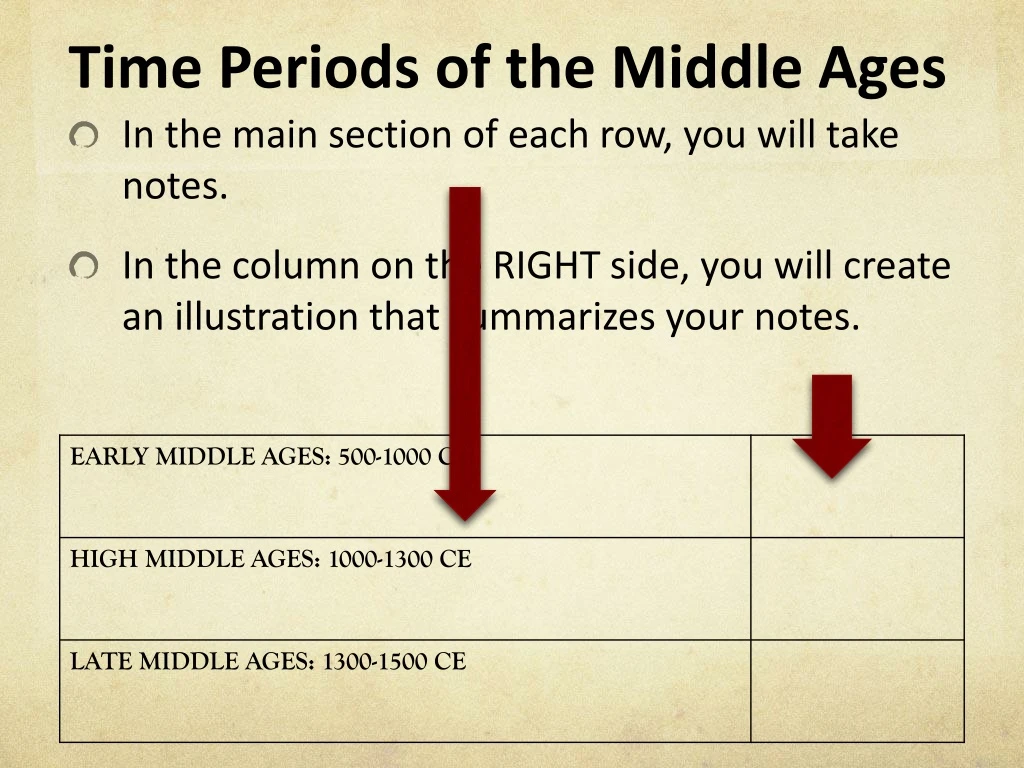 PPT Time Periods of the Middle Ages PowerPoint Presentation, free