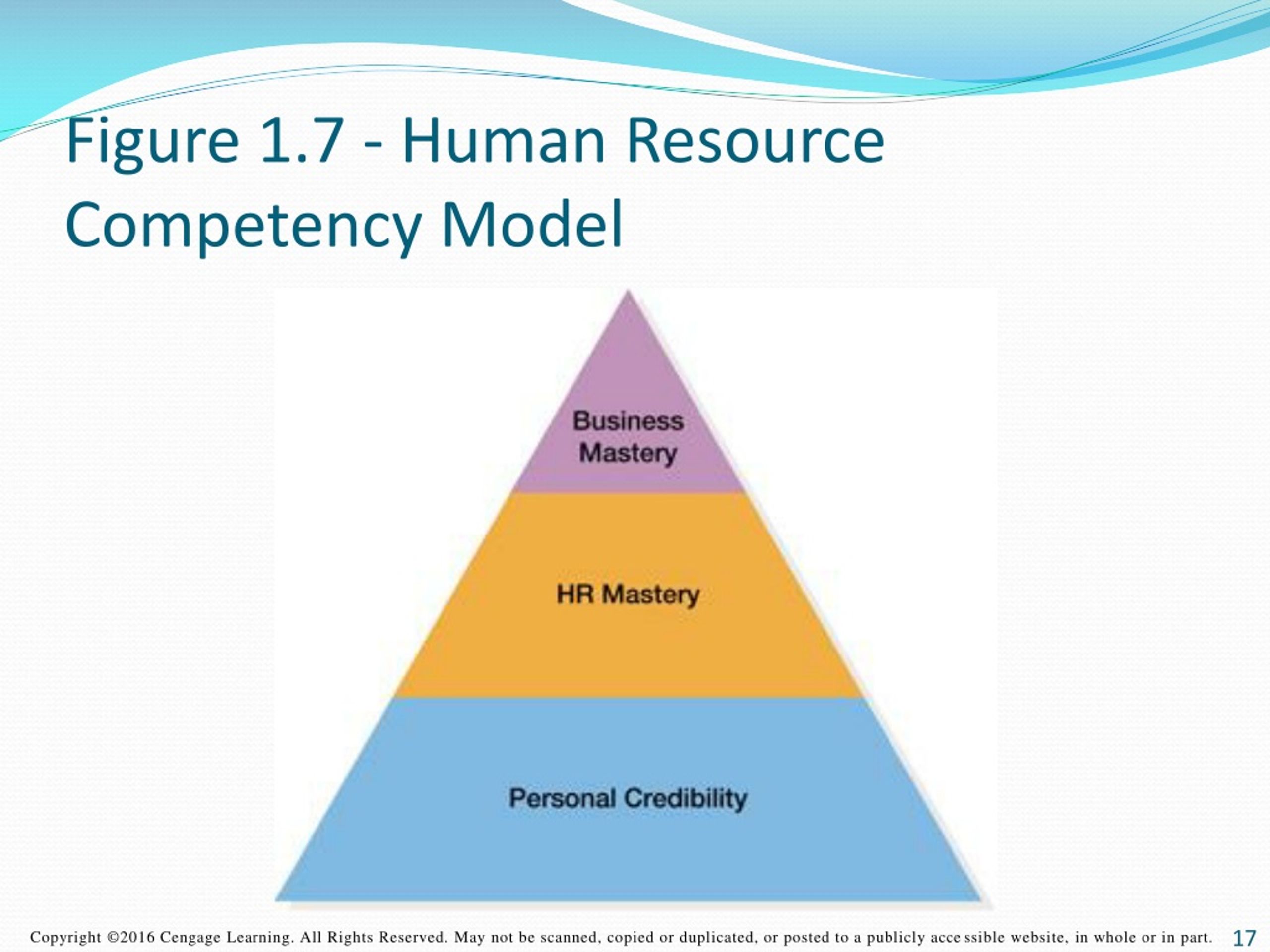 Ppt - Chapter 1 The Rewards And Challenges Of Human Resource Management 