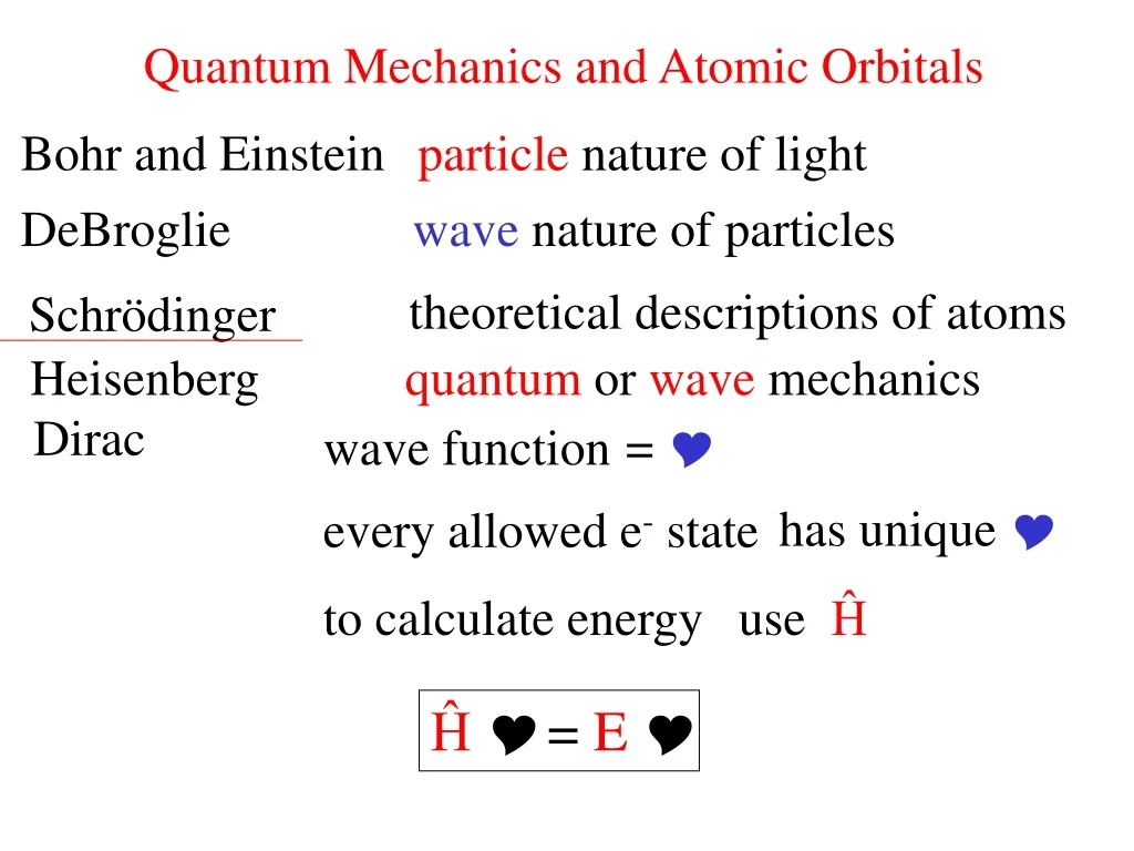 atomic orbitals developed using quantum mechanics