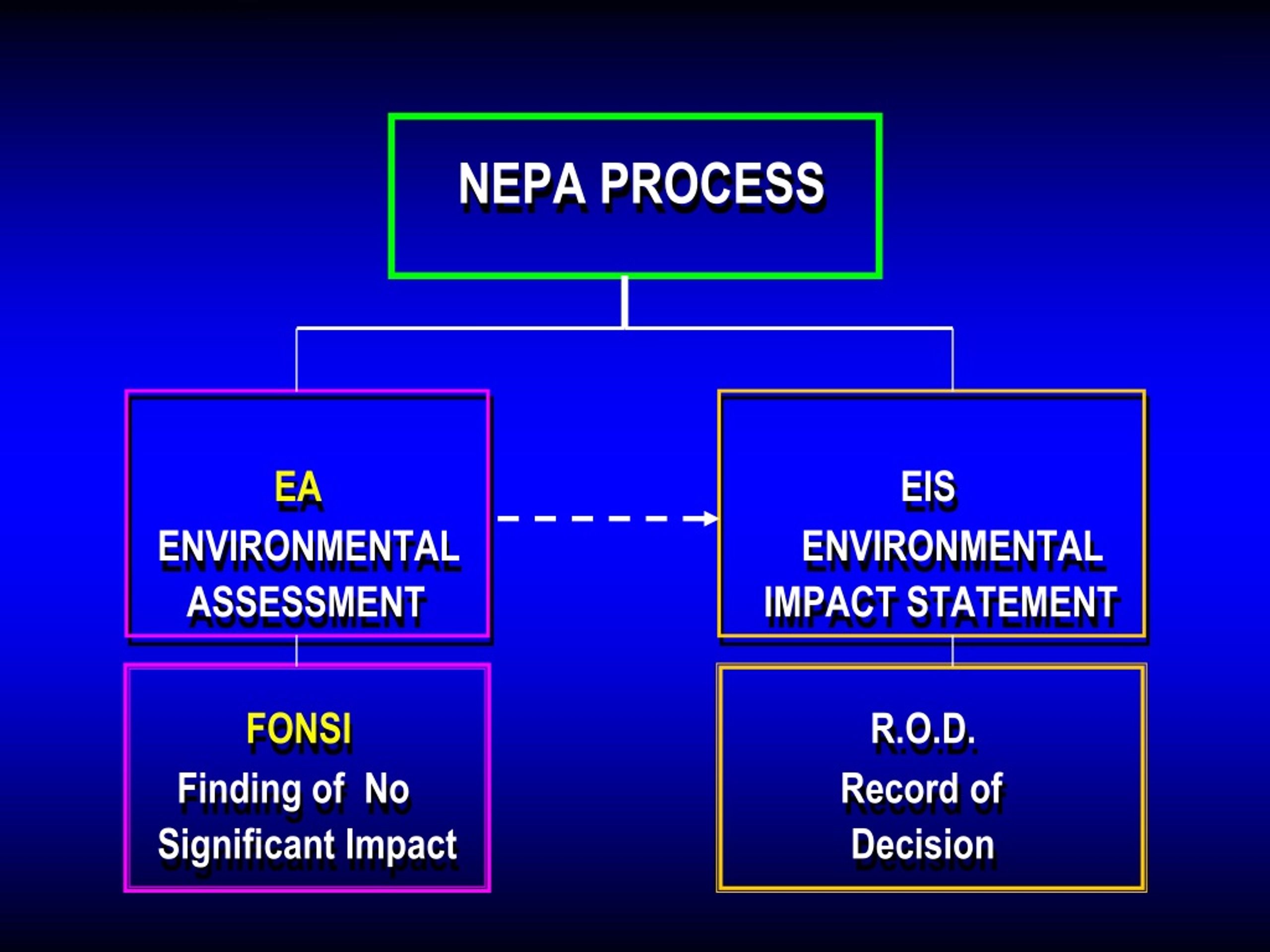 PPT - Module 15 Environmental Considerations PowerPoint Presentation ...