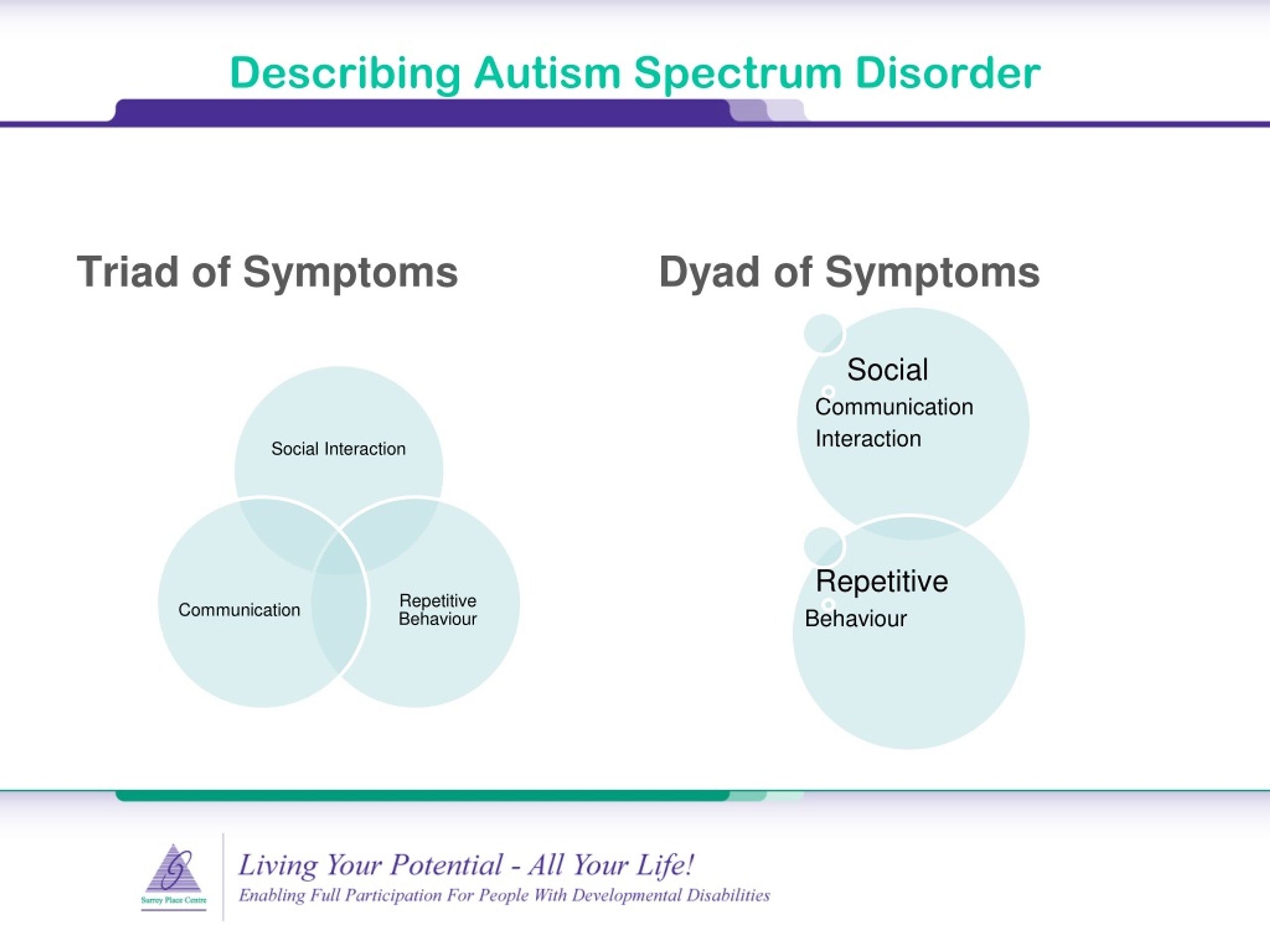 Ppt What Is Autism Spectrum Disorder Asd Powerpoint Presentation Free Download Id 9200773