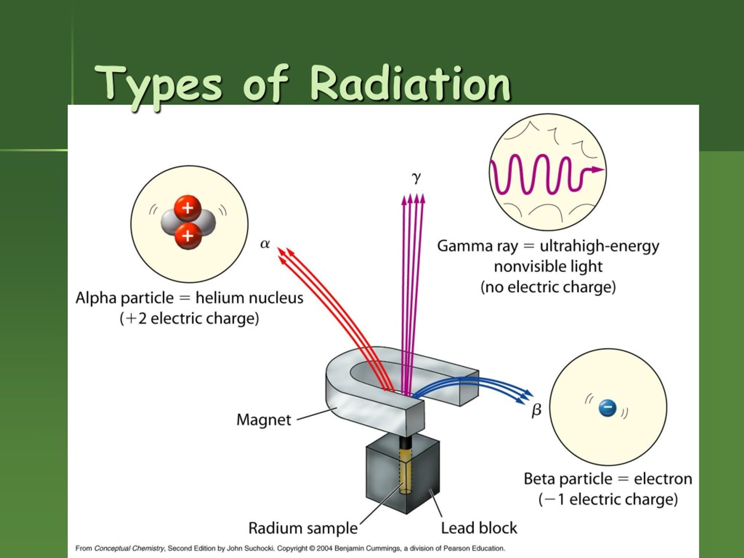 PPT - Unstable Nuclei & Radioactive Decay PowerPoint Presentation - ID ...