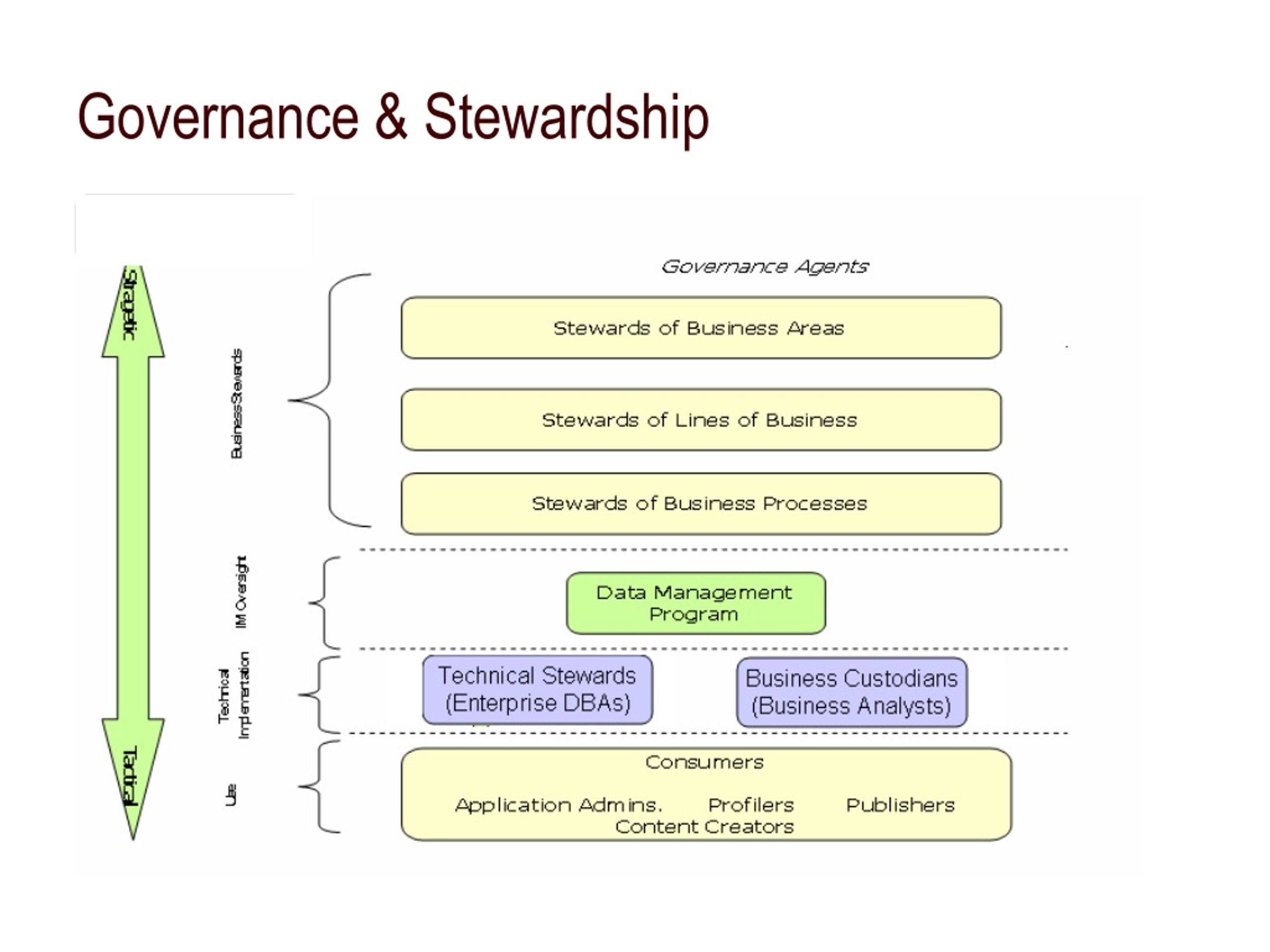 PPT - Proposal For An Enterprise Business Architecture PowerPoint ...