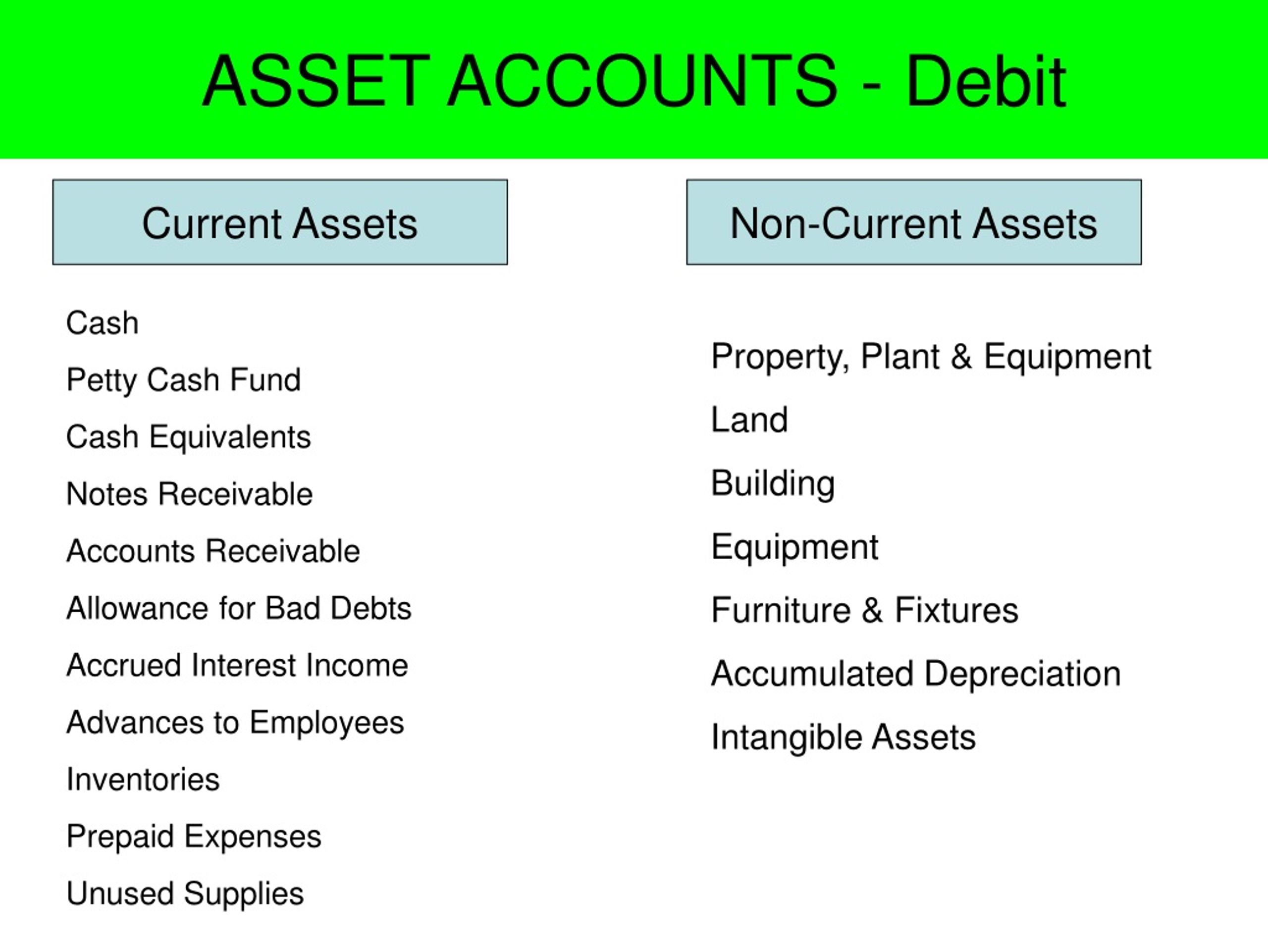 Are Supplies a Current Asset?