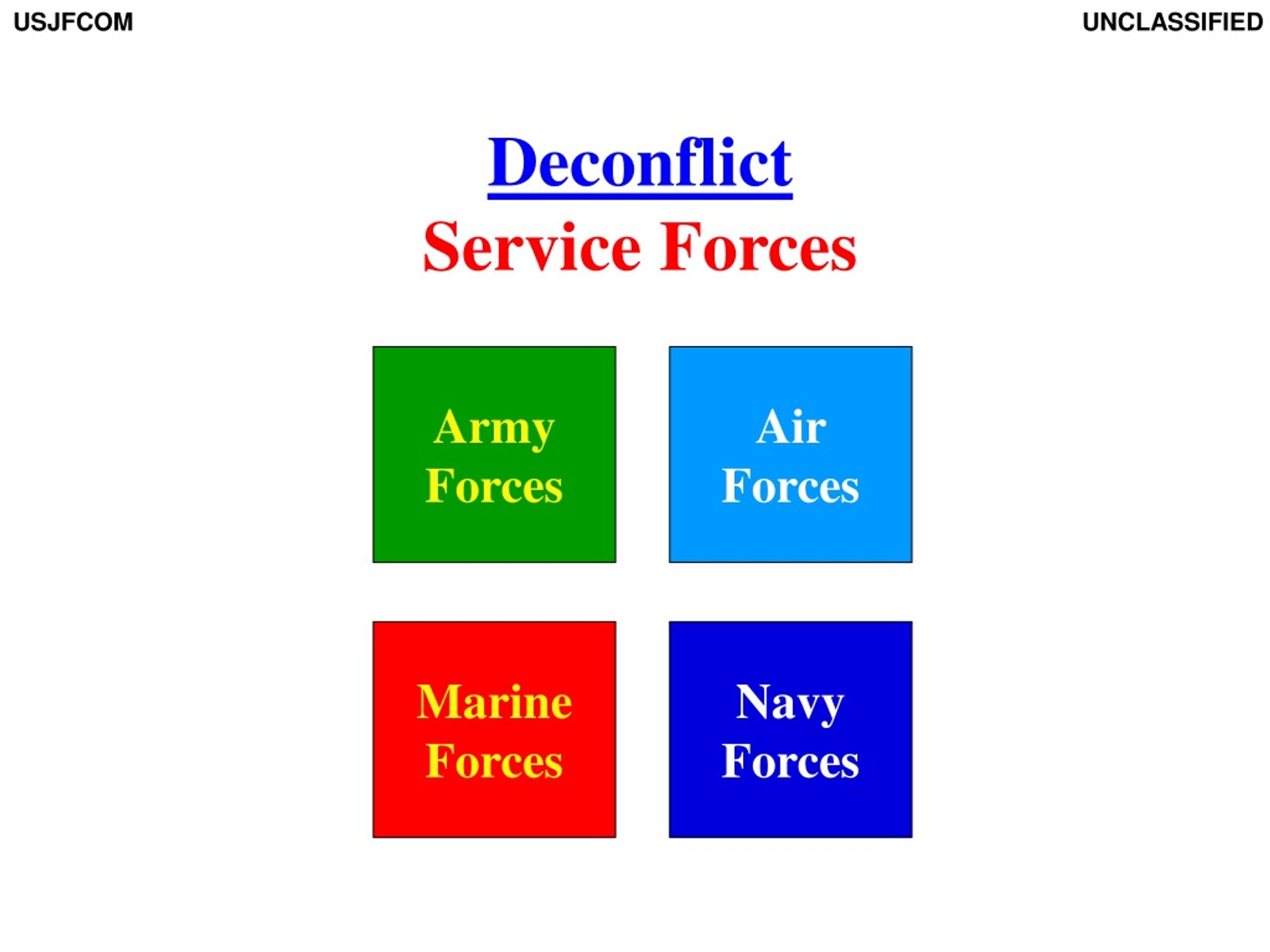 PPT - Joint Battle Management, Command & Control: Path To ...