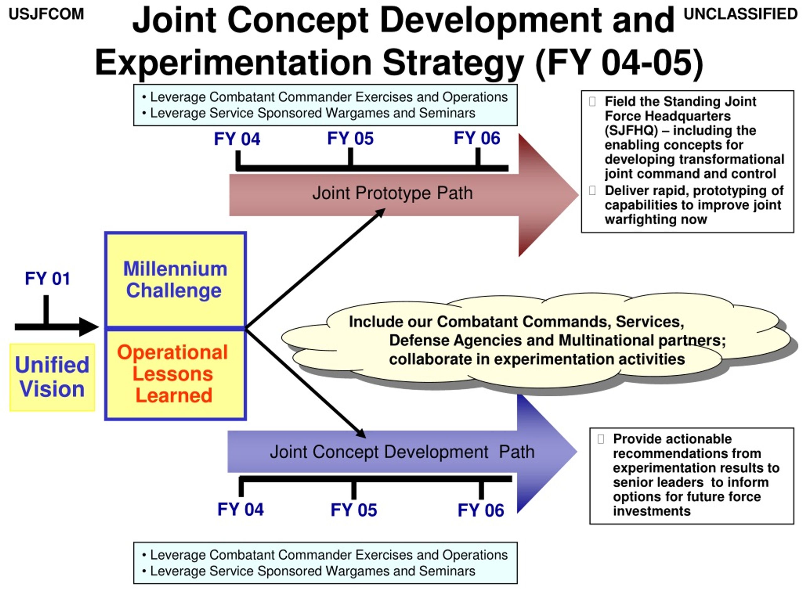 PPT - Joint Battle Management, Command & Control: Path To ...