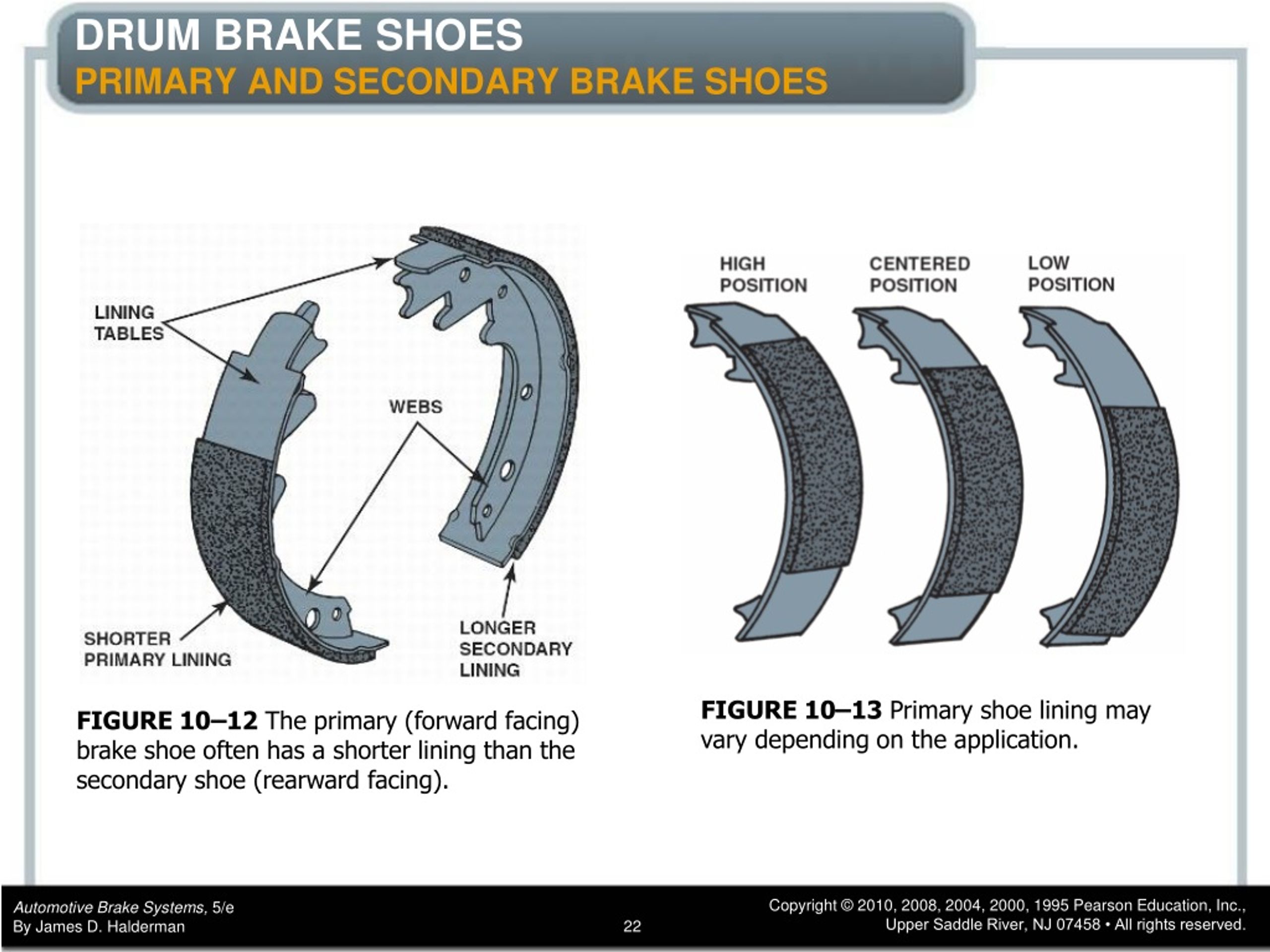 PPT CHAPTER 10 Drum Brakes PowerPoint Presentation, free download