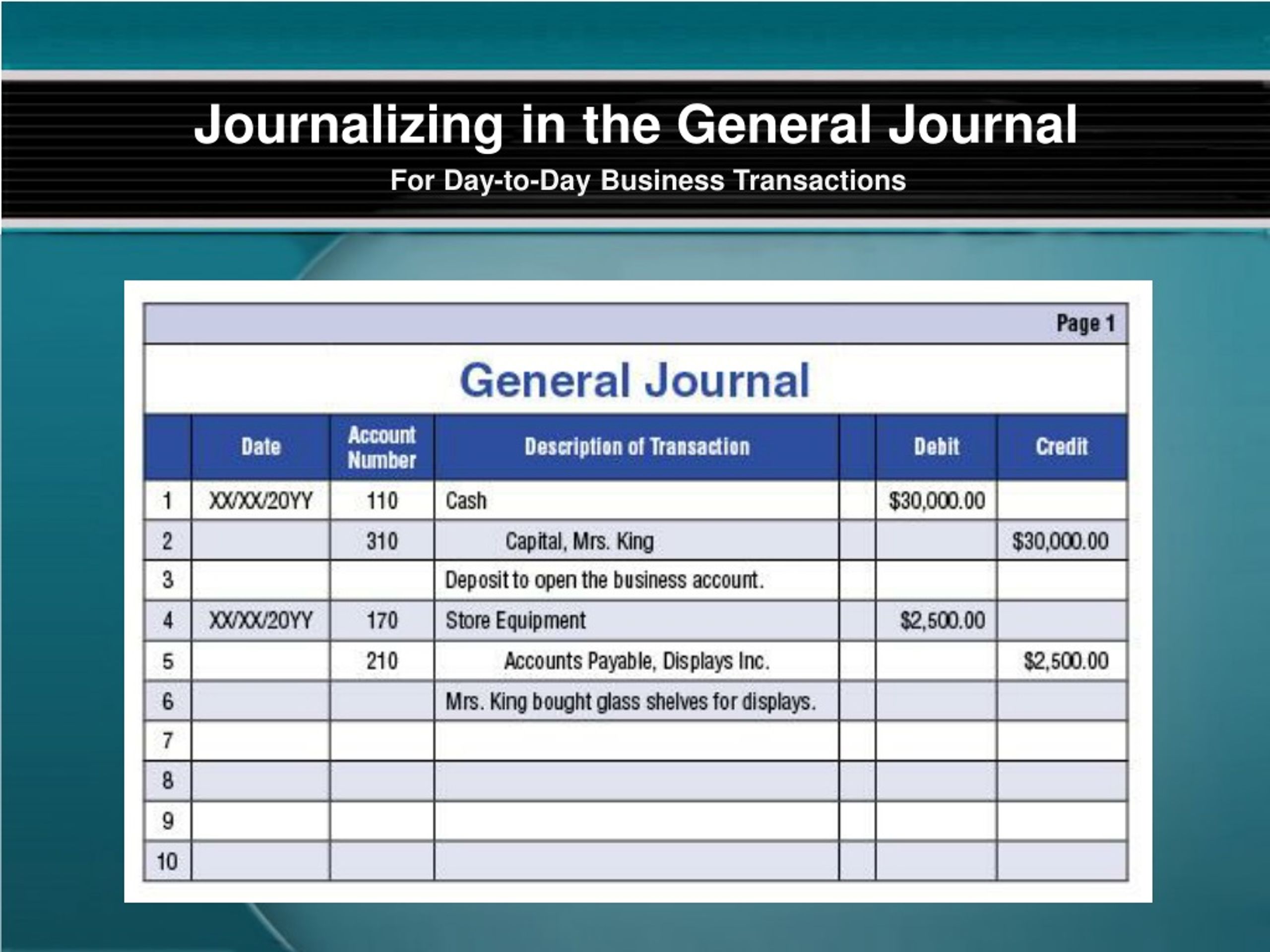 PPT - Unit 6 Journalizing PowerPoint Presentation, Free Download - ID ...