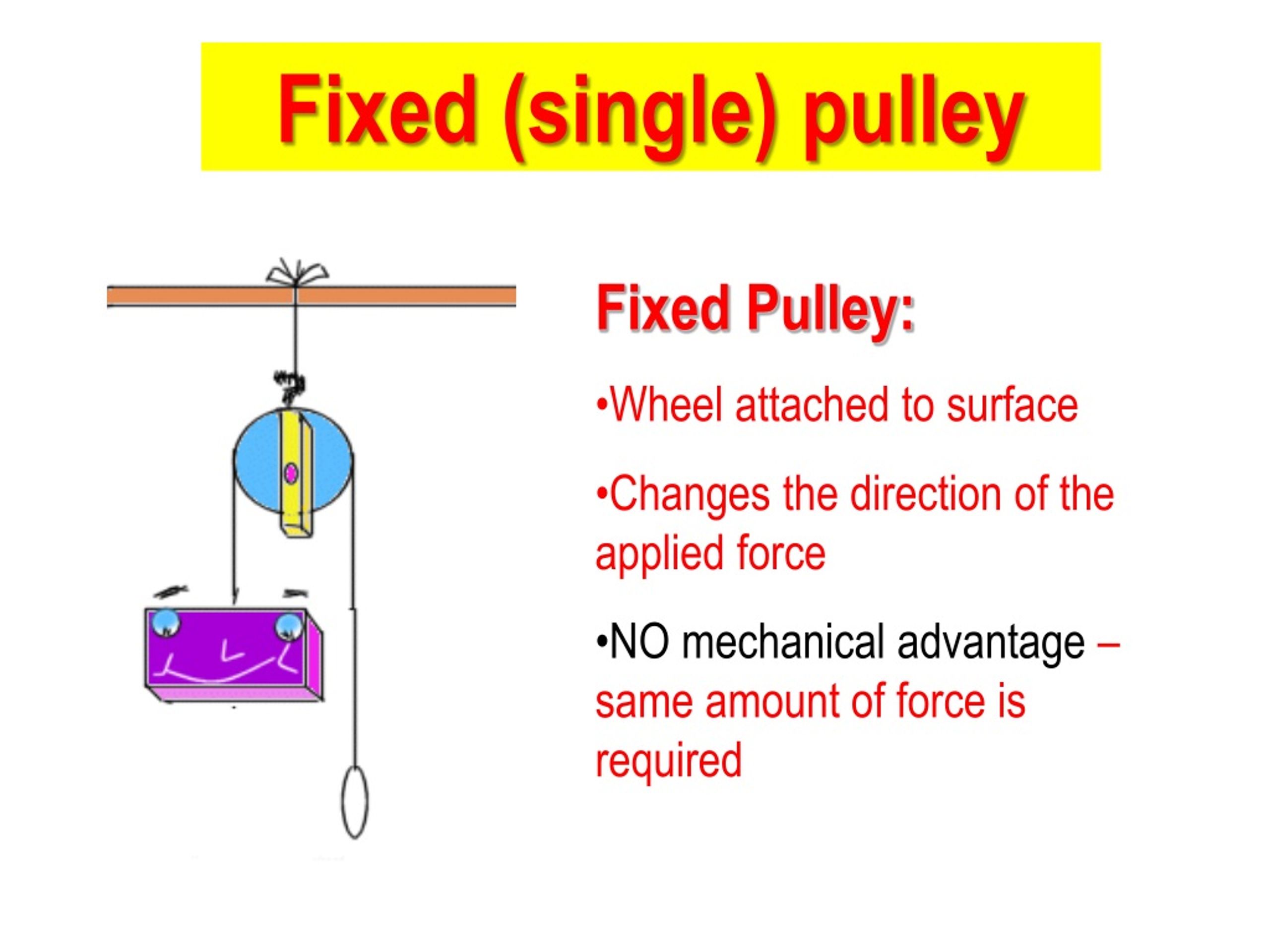 How Does A Single Fixed Pulley Work