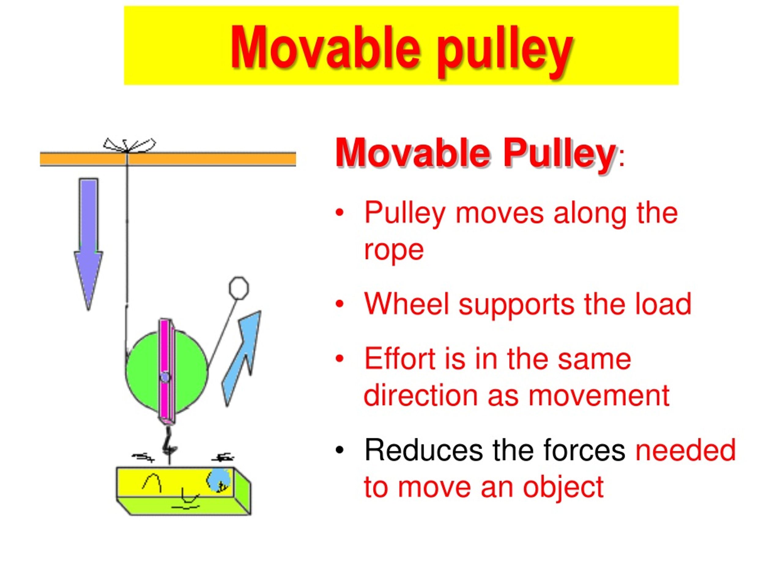 PPT PULLEY BLOCK AND TACKLE Compound Drive Pulley Trains PowerPoint 