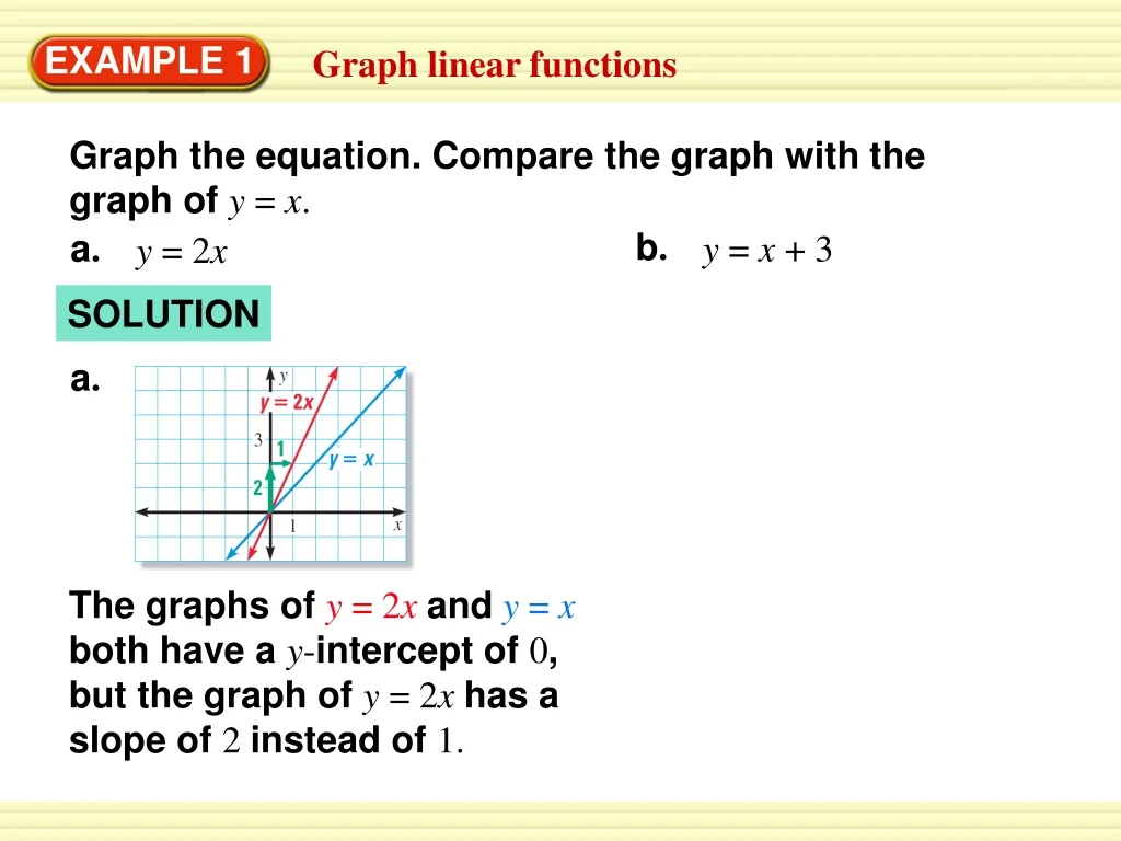 Ppt - Graph Linear Functions Powerpoint Presentation, Free Download 