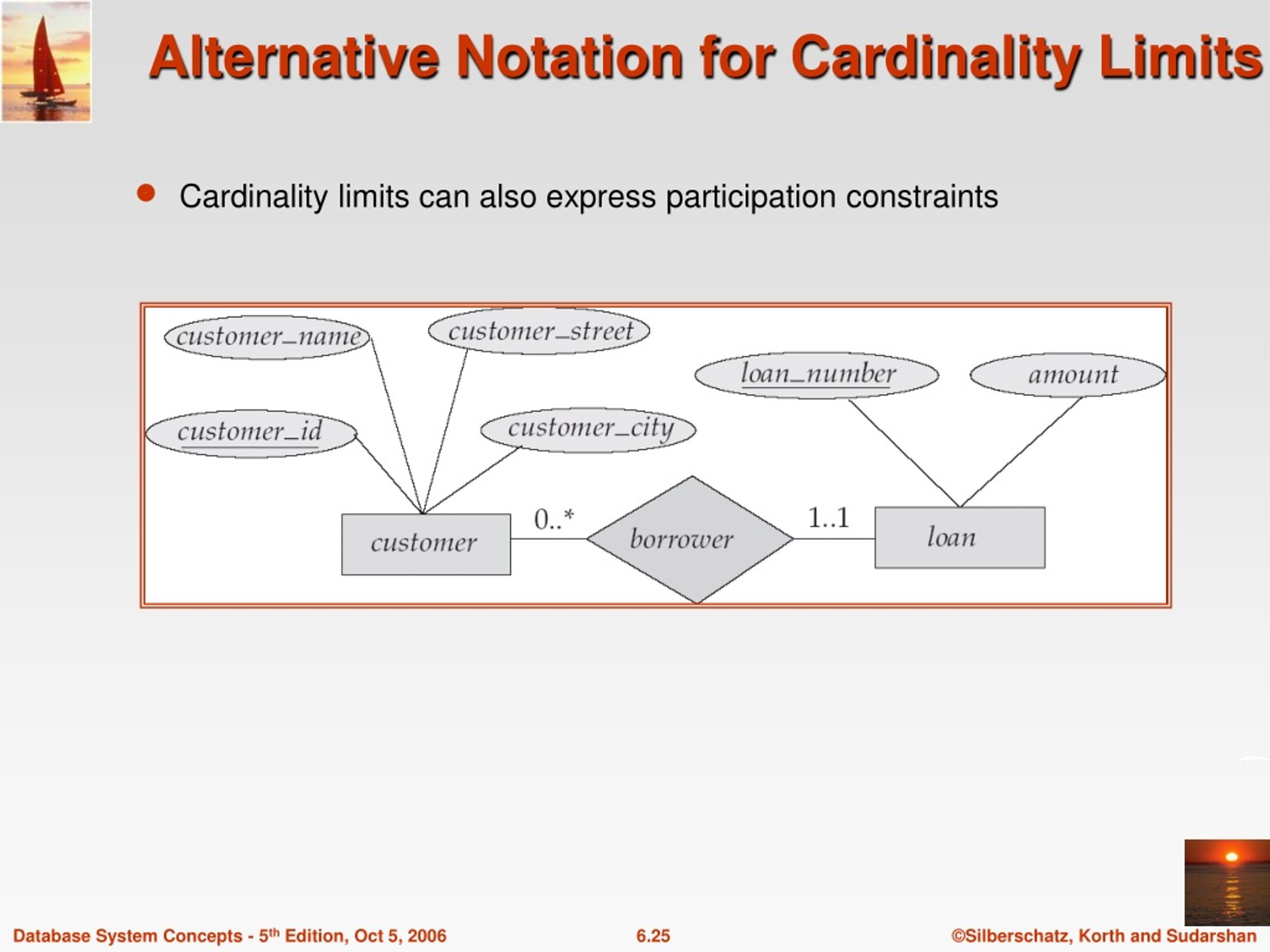 Cardinality oracle в плане запроса