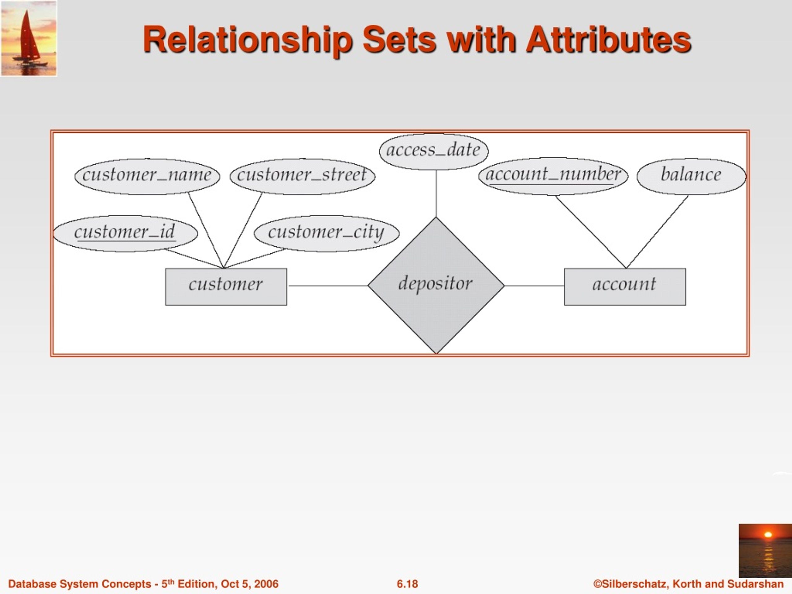 PPT - Chapter 6: Entity-Relationship Model PowerPoint Presentation ...