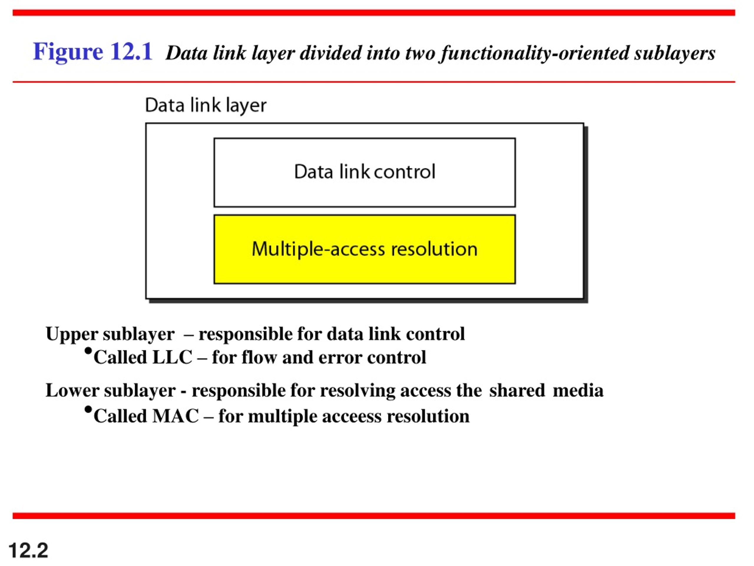 PPT - Chapter 12 Multiple Access PowerPoint Presentation, free download ...