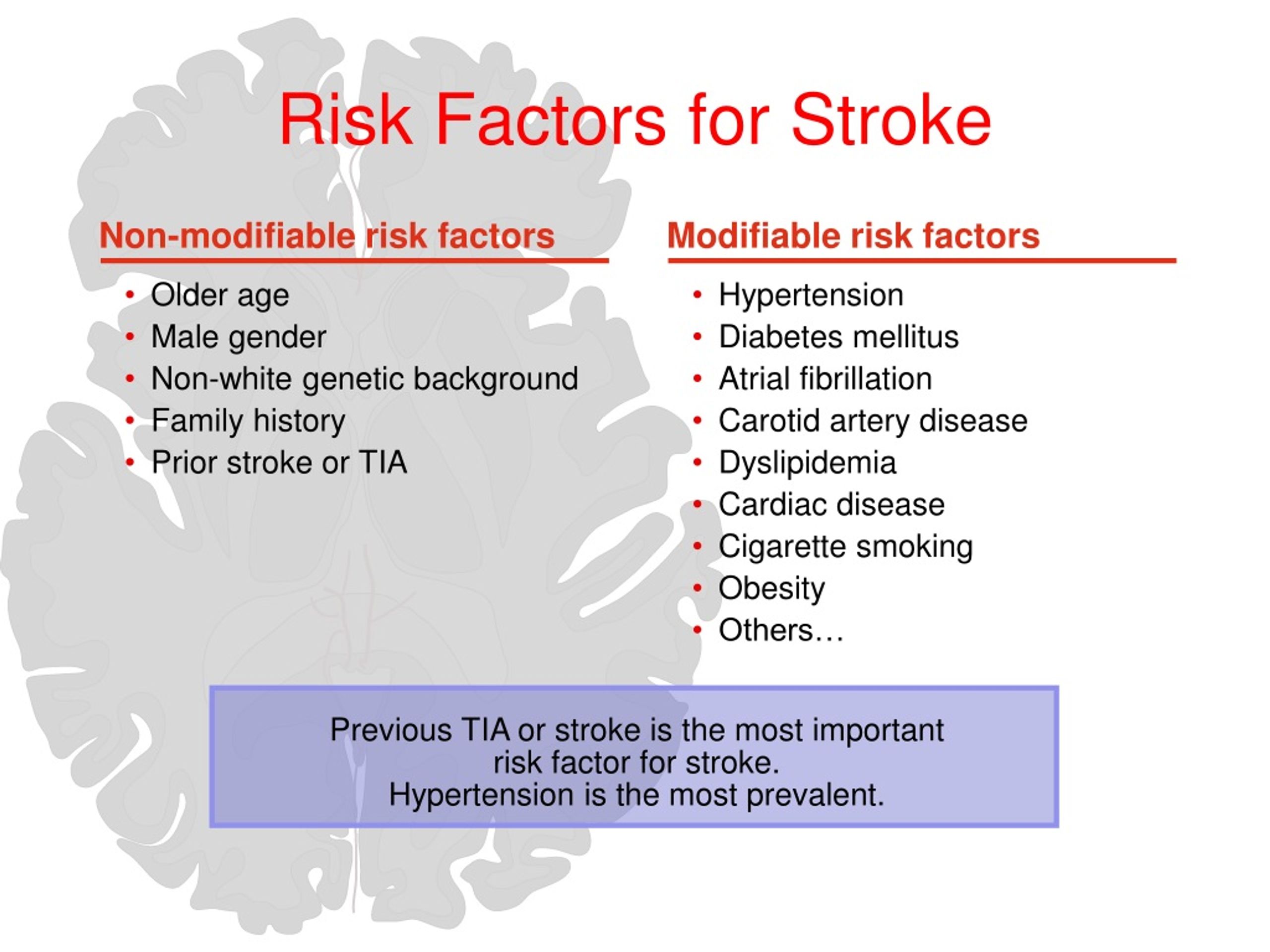 Stroke Risk Factors Chart