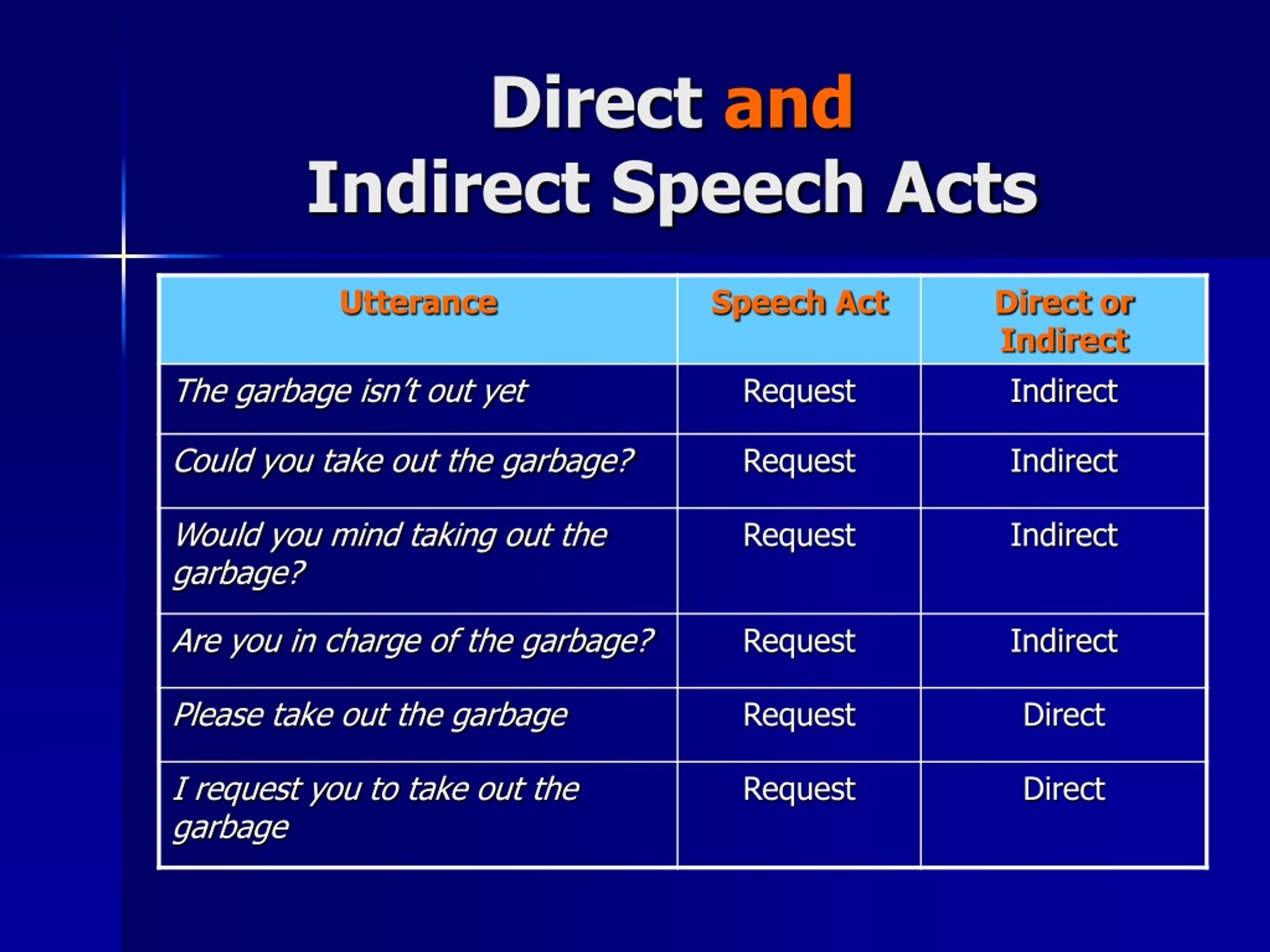 examples of indirect speech acts