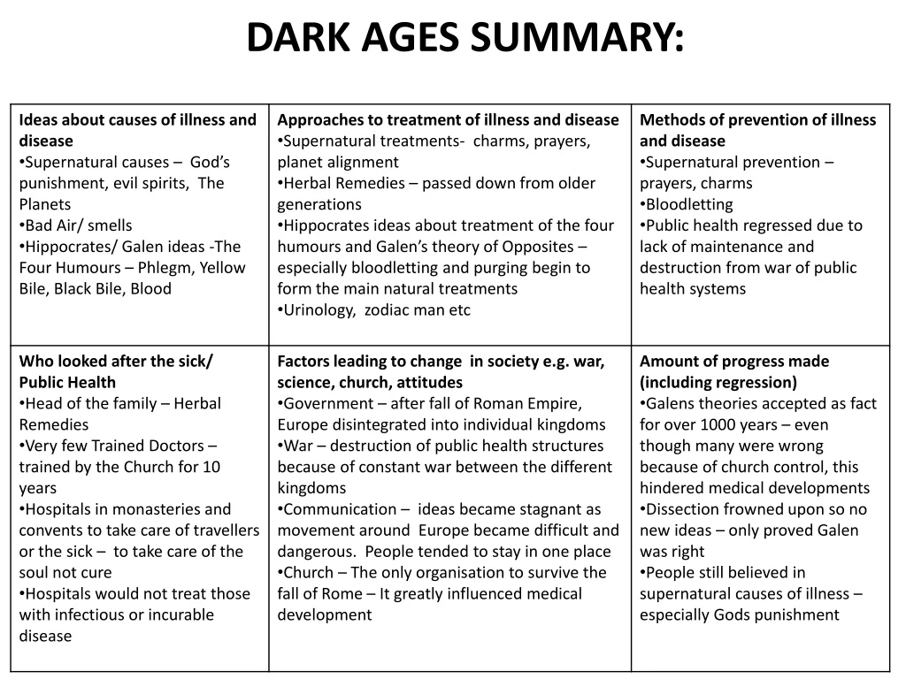 dark ages argumentative essay
