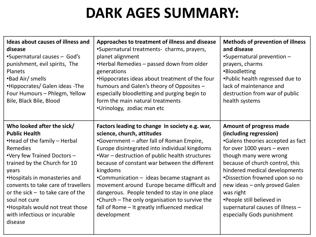 PPT DARK AGES SUMMARY PowerPoint Presentation Free Download ID 