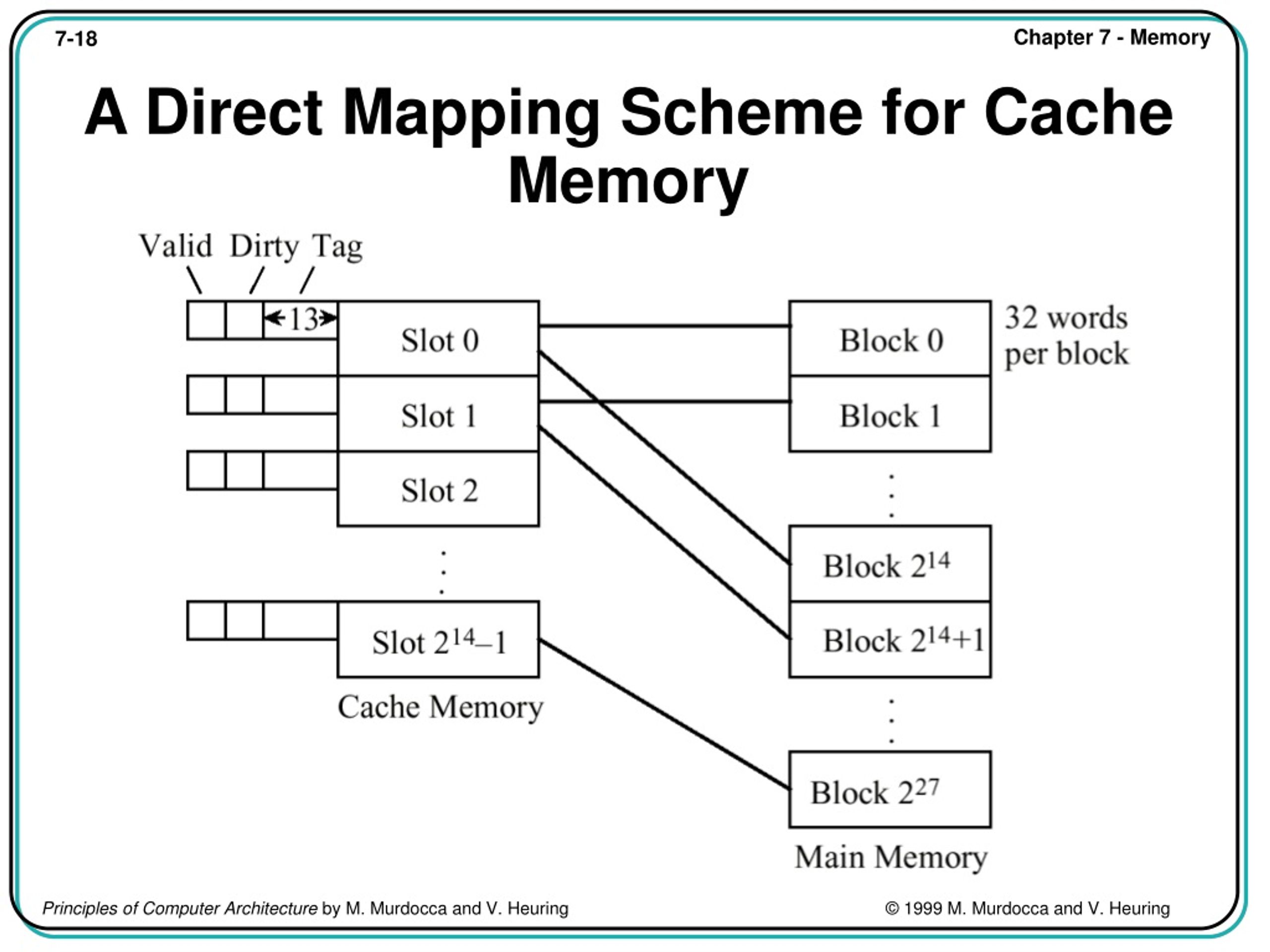 PPT - Principles Of Computer Architecture Miles Murdocca And Vincent ...