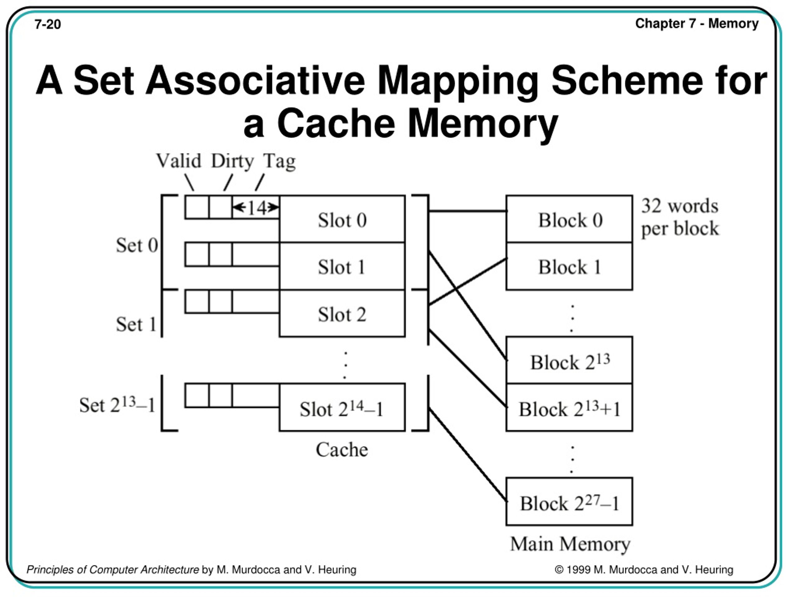 PPT - Principles Of Computer Architecture Miles Murdocca And Vincent ...