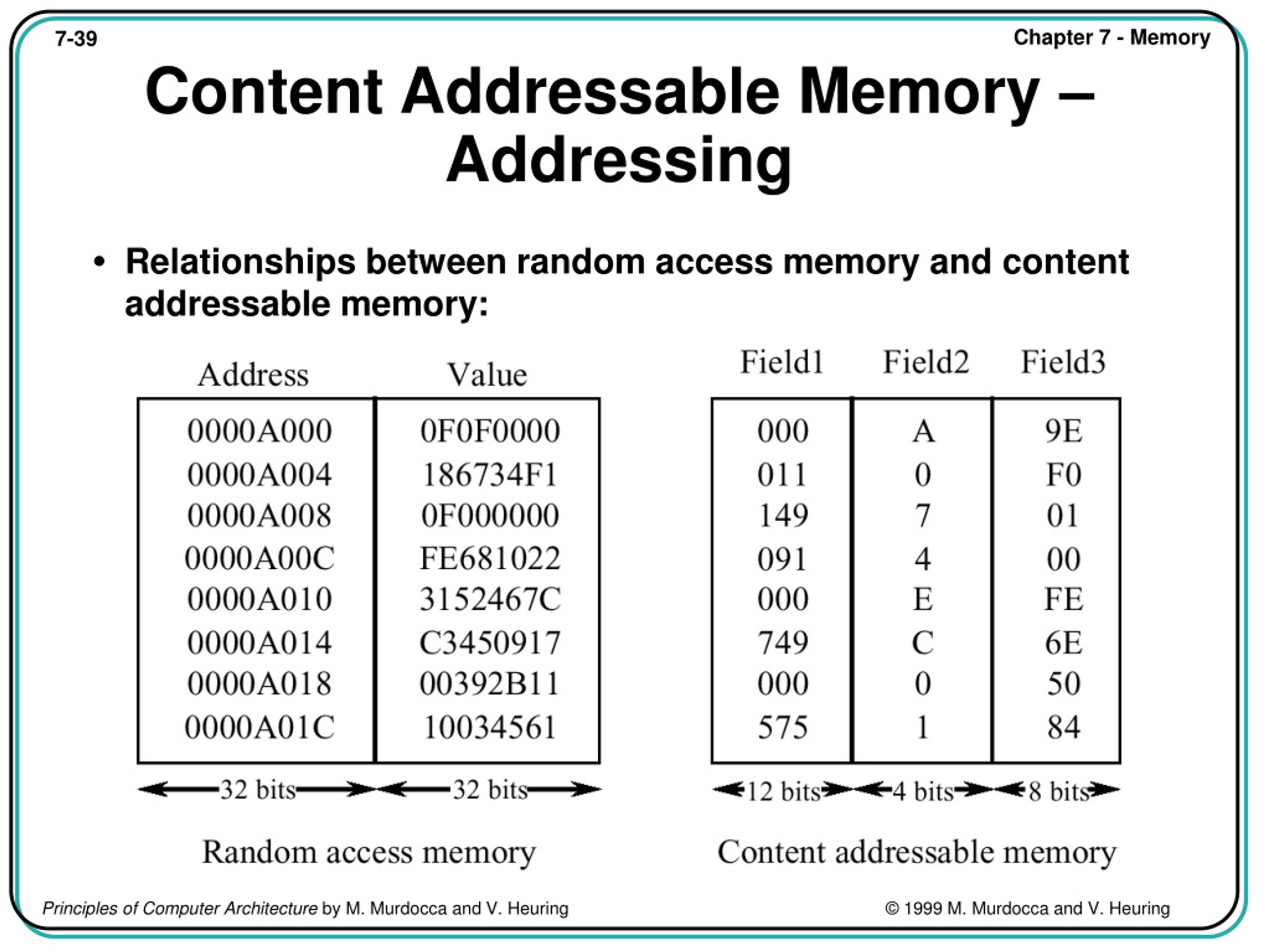 PPT Principles of Computer Architecture Miles Murdocca and Vincent