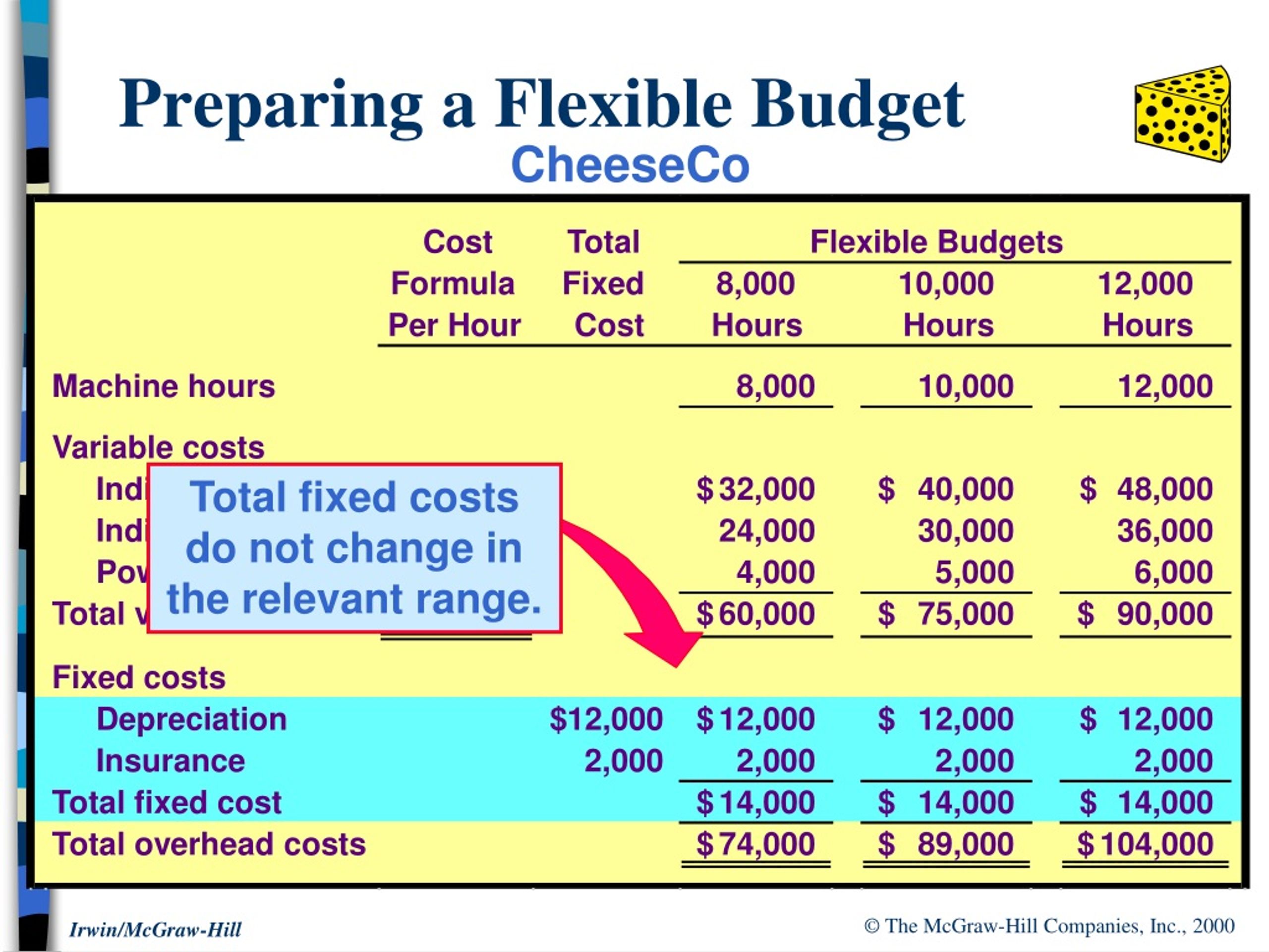 3 types of flexible expenses