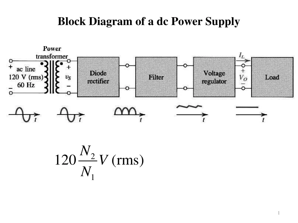 how-do-you-use-a-dc-power-supply-at-brian-moorman-blog