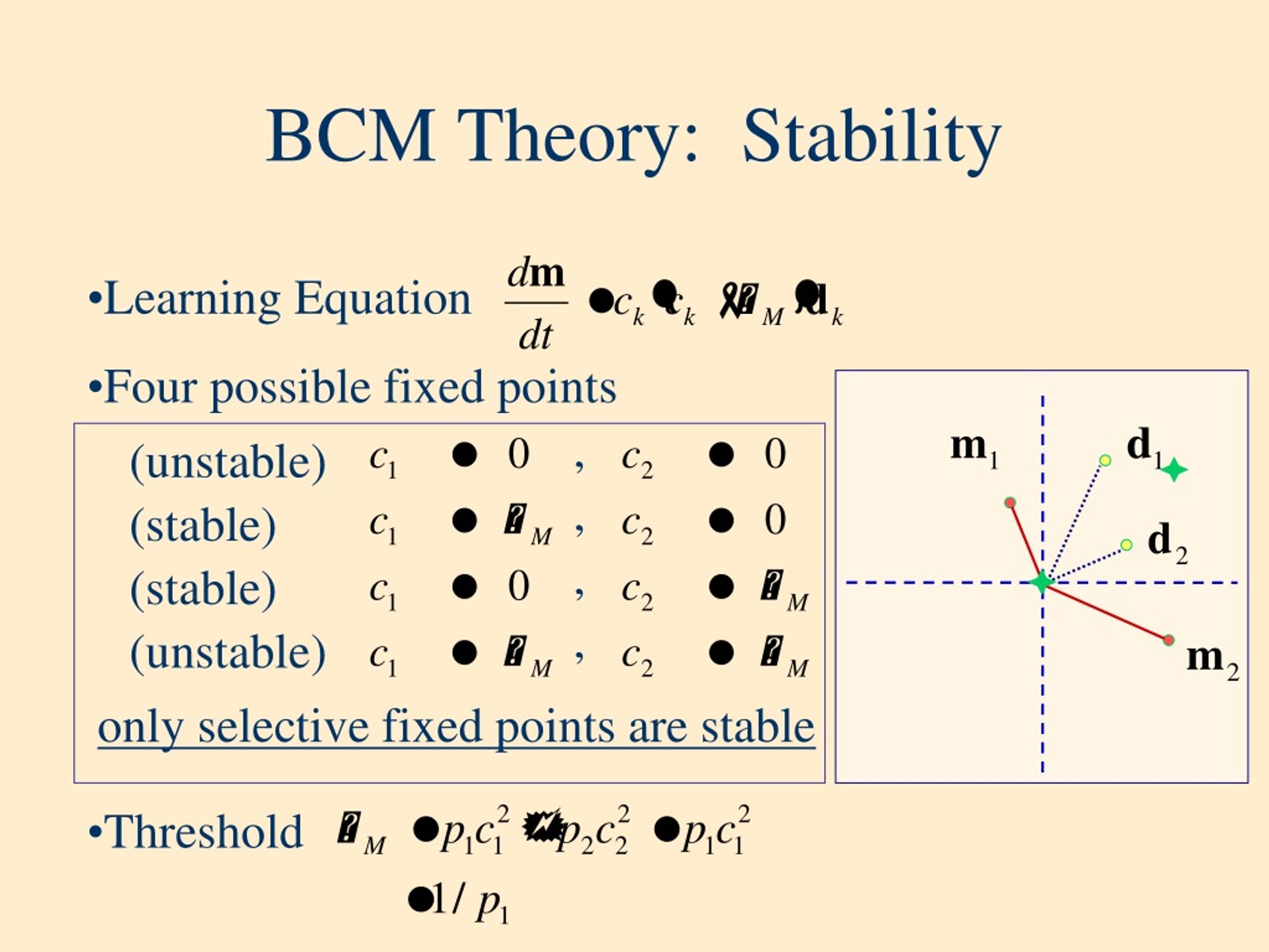 PPT - The BCM Theory Of Synaptic Plasticity. PowerPoint Presentation ...