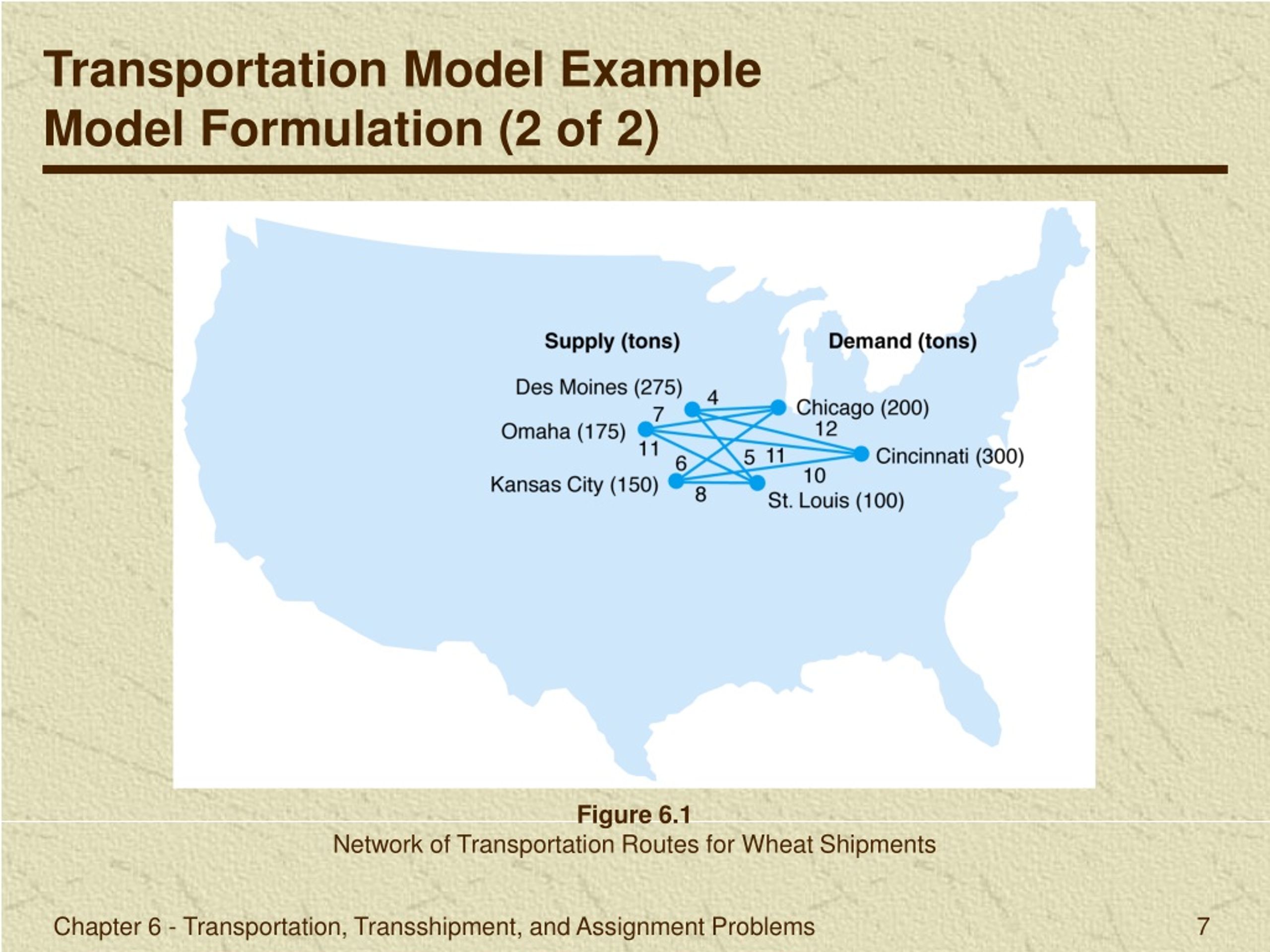 transportation transshipment and assignment models