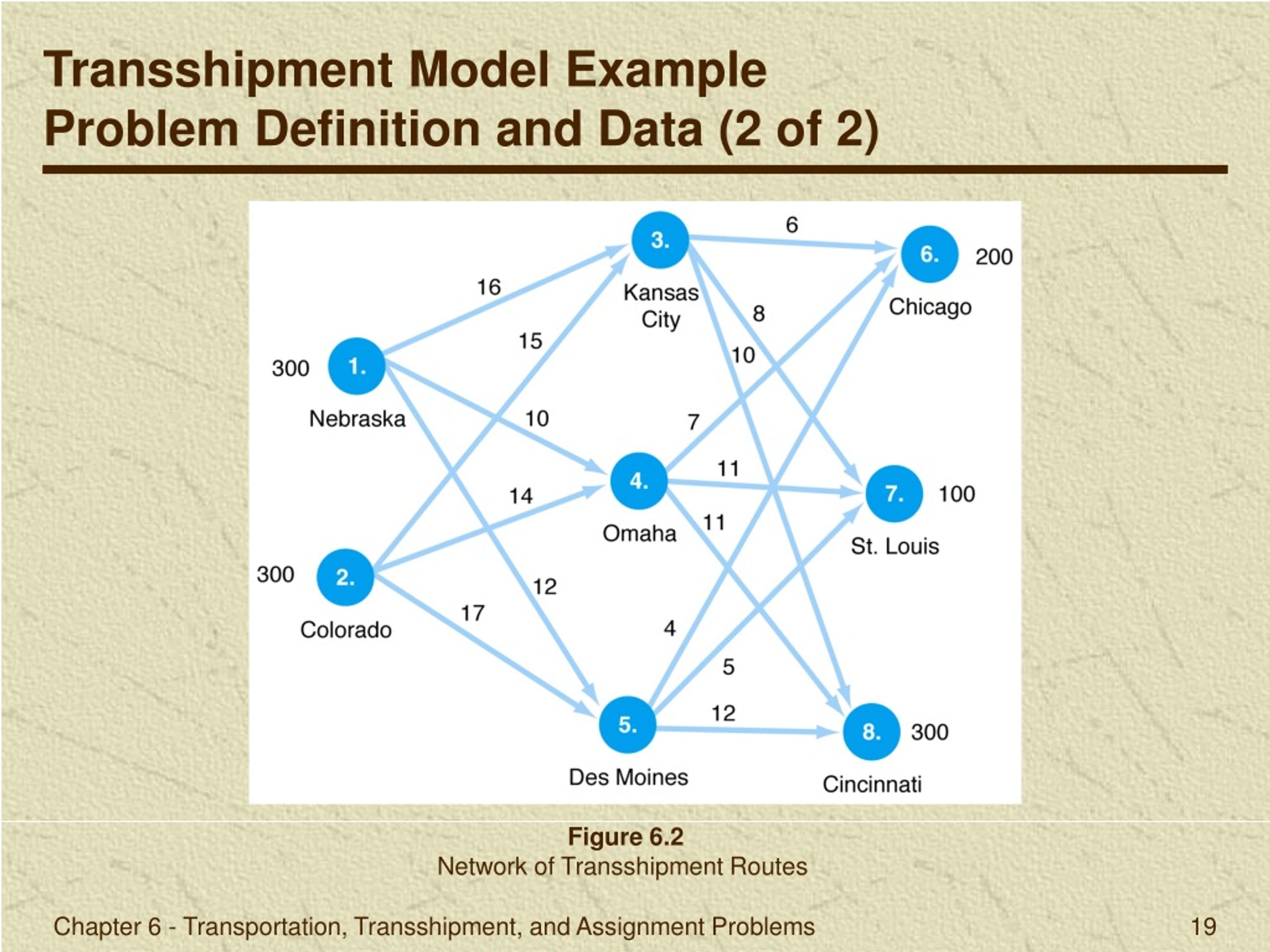 transportation transshipment and assignment models