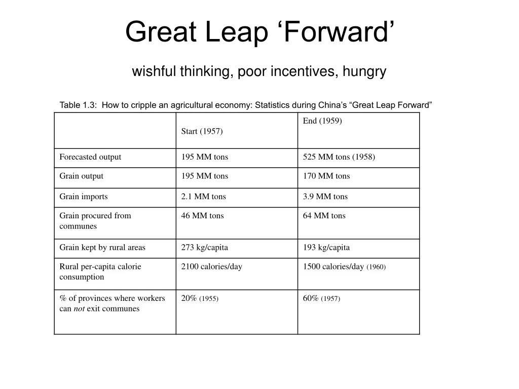 great leap forward wishful thinking poor incentives hungry n.