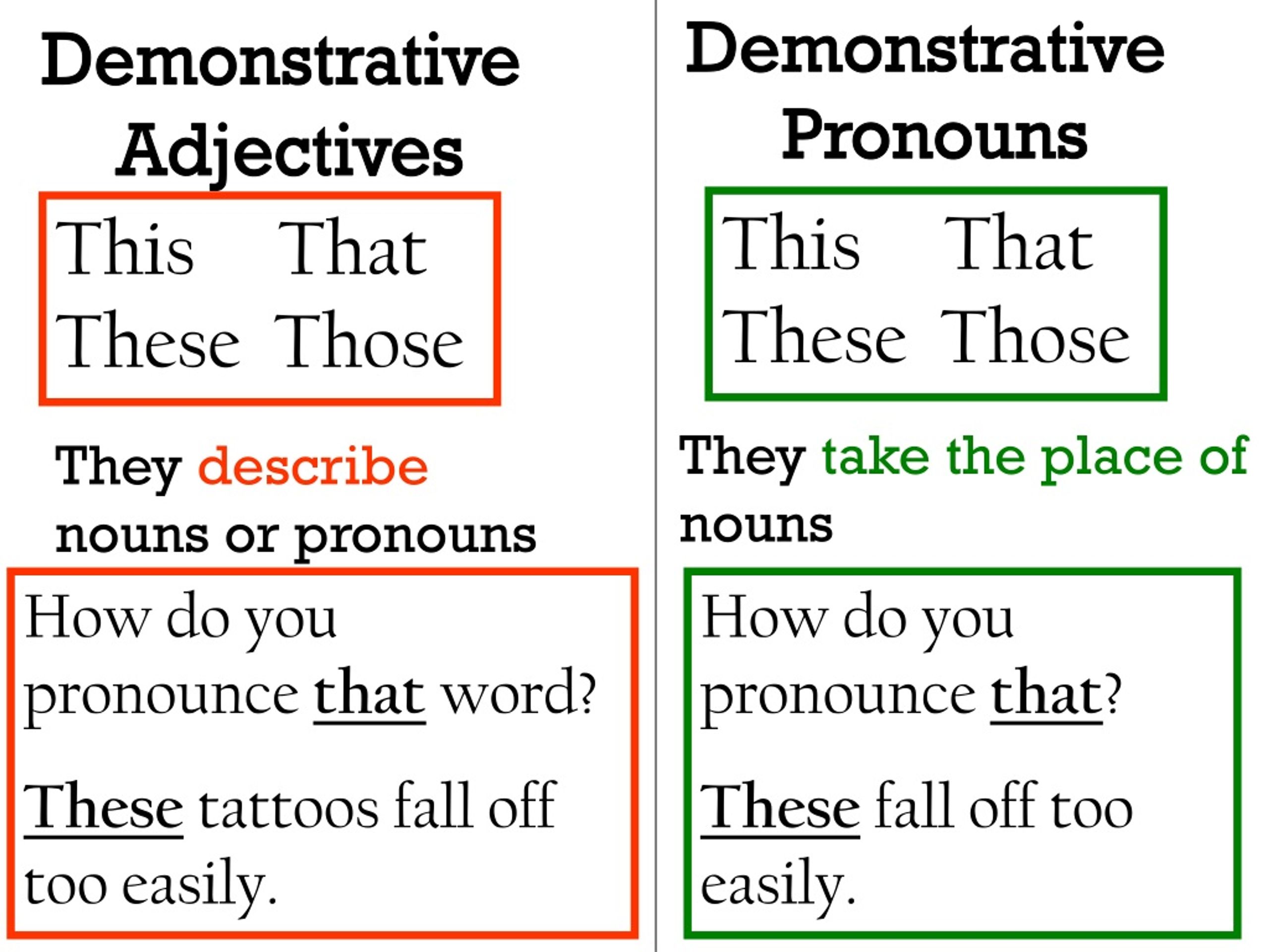 Noun pronoun adjective