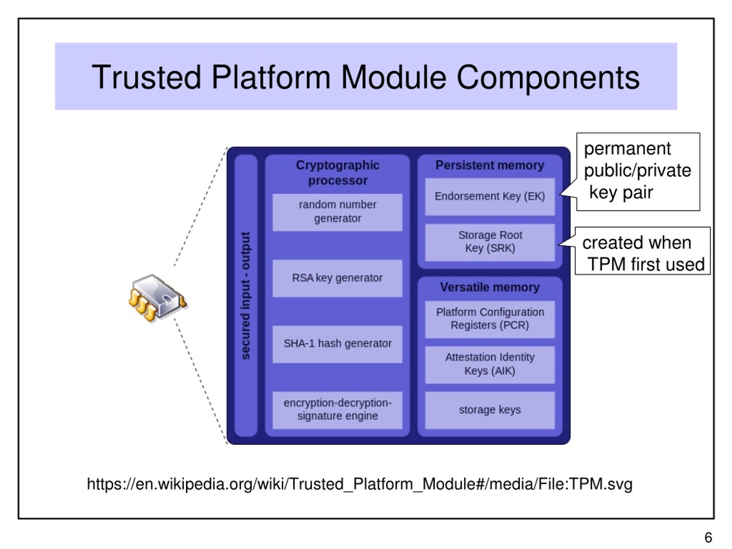 Trusted Platform Module - Wikipedia