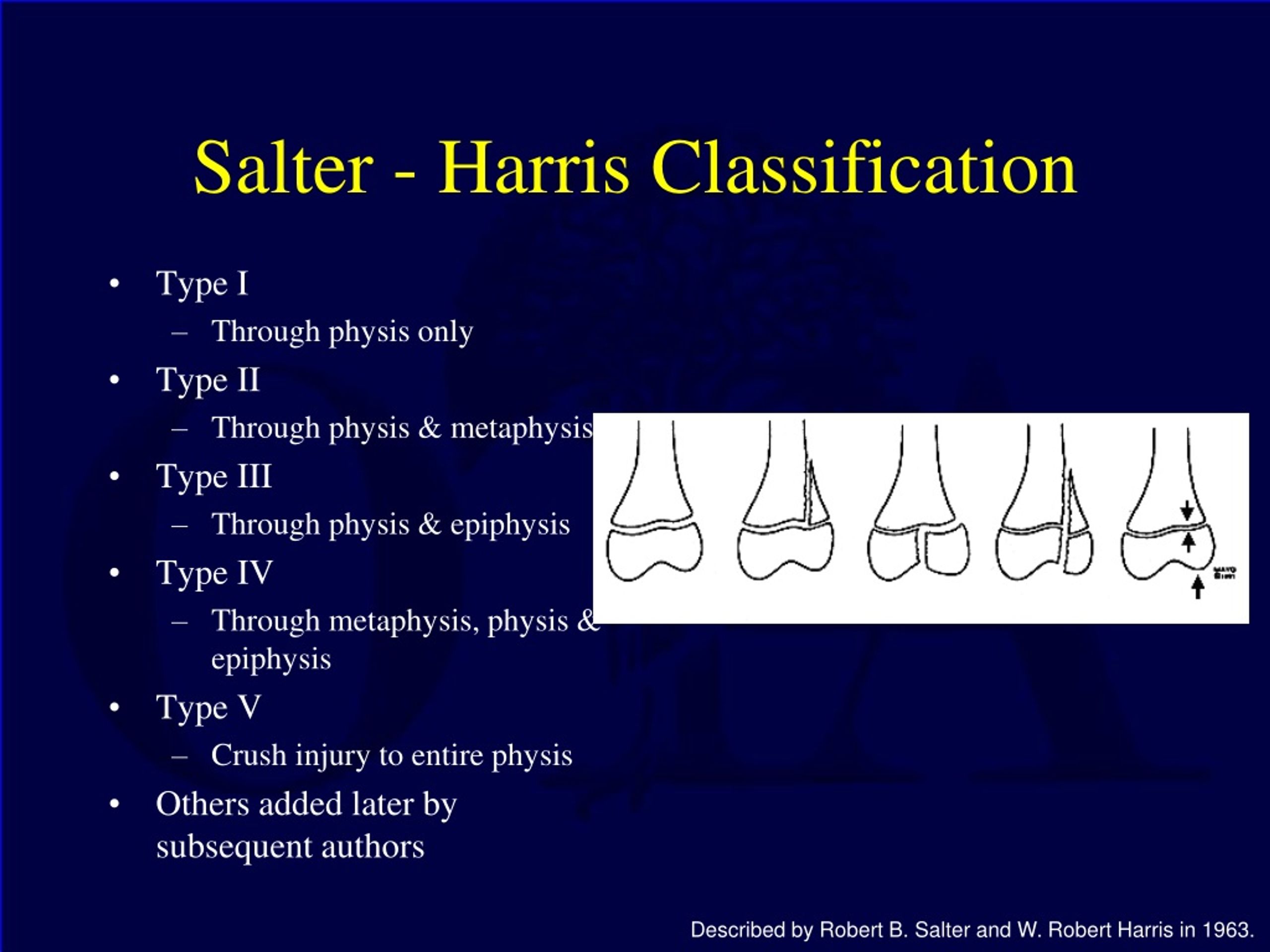 salter harris fracture classification