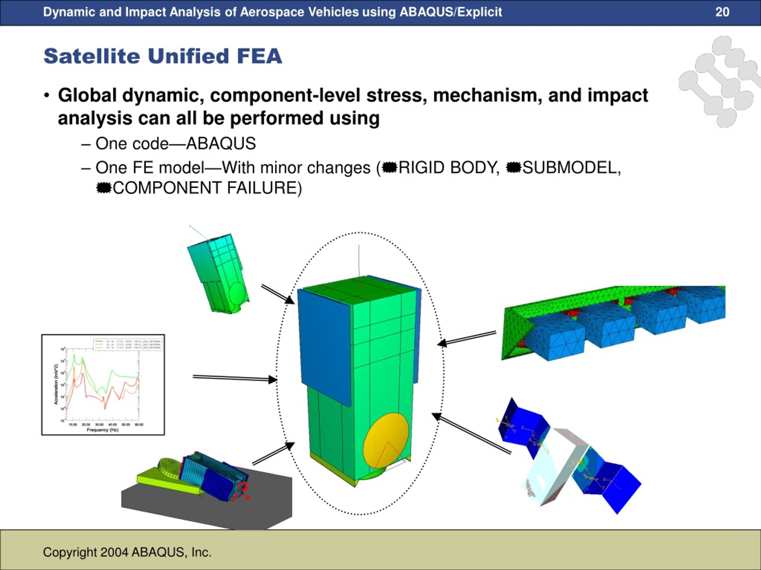 Dynamic component. Abaqus примеры расчета. Abaqus 2020. Acoustic emission Analysis Abaqus. For Modeling strain Gauges on a Composite Plate with Adhesive bonding Abaqus.