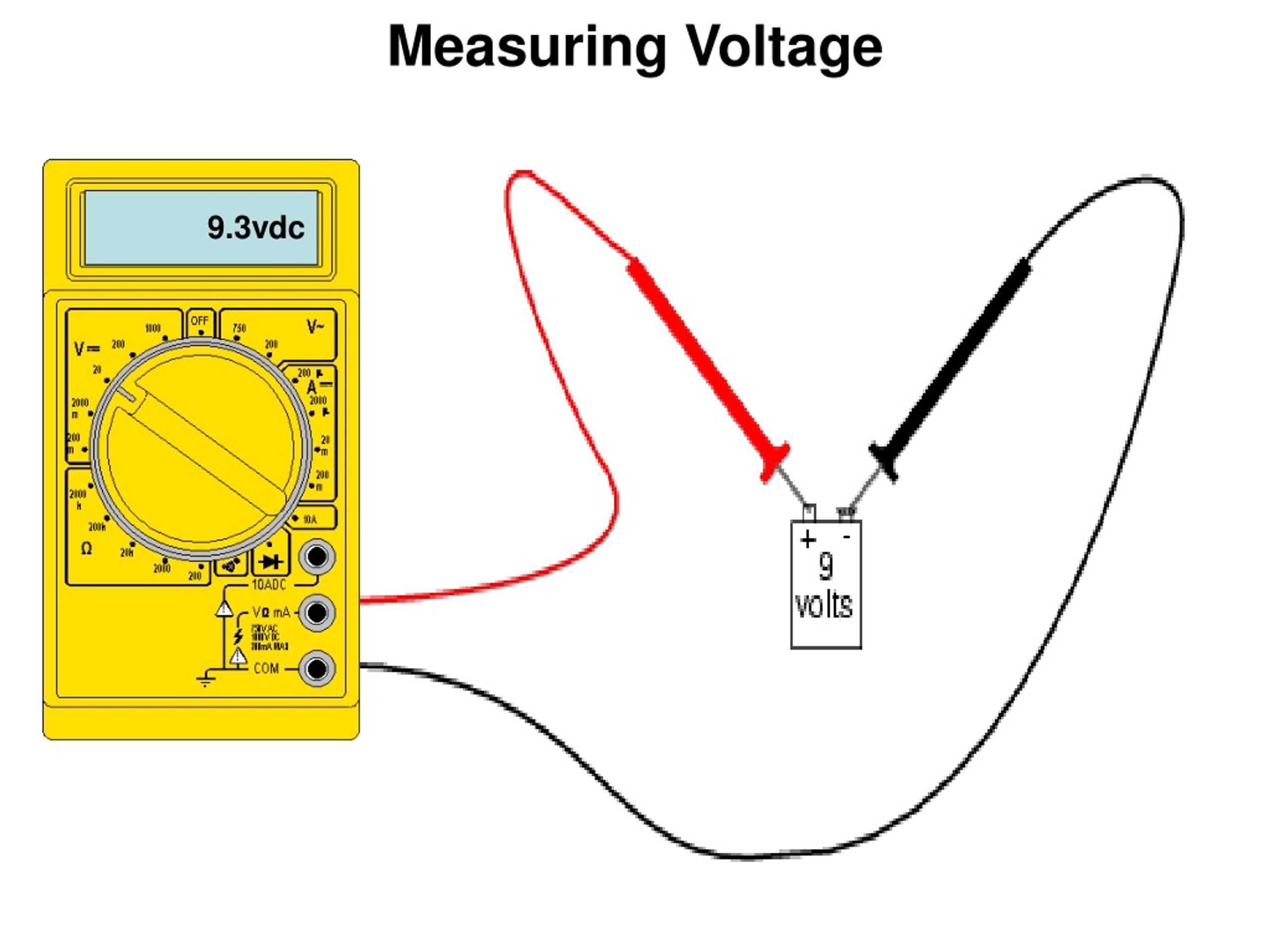 Using a DVOM (Digital Volt Ohm Meter) - ppt video online download