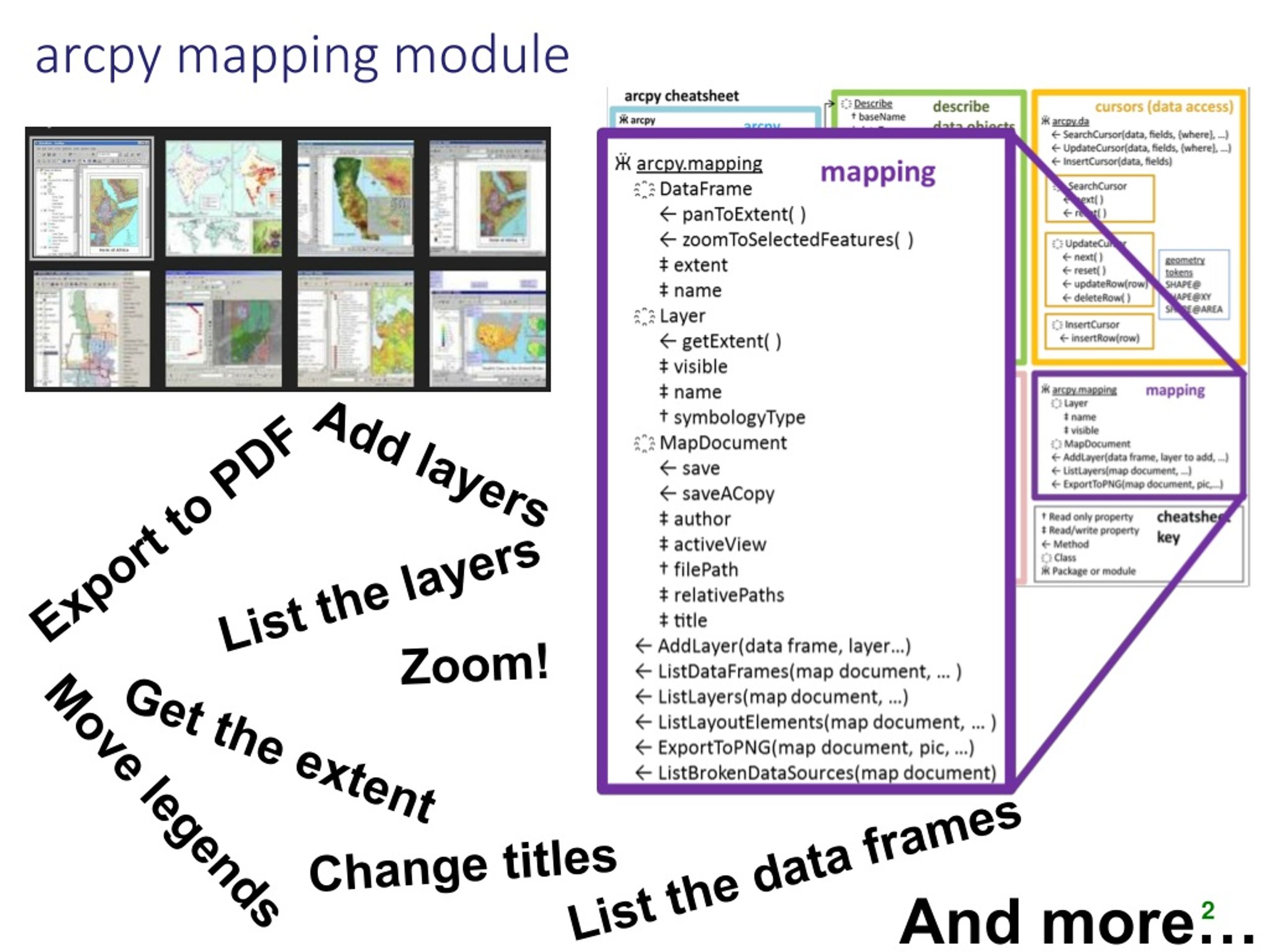 Module map