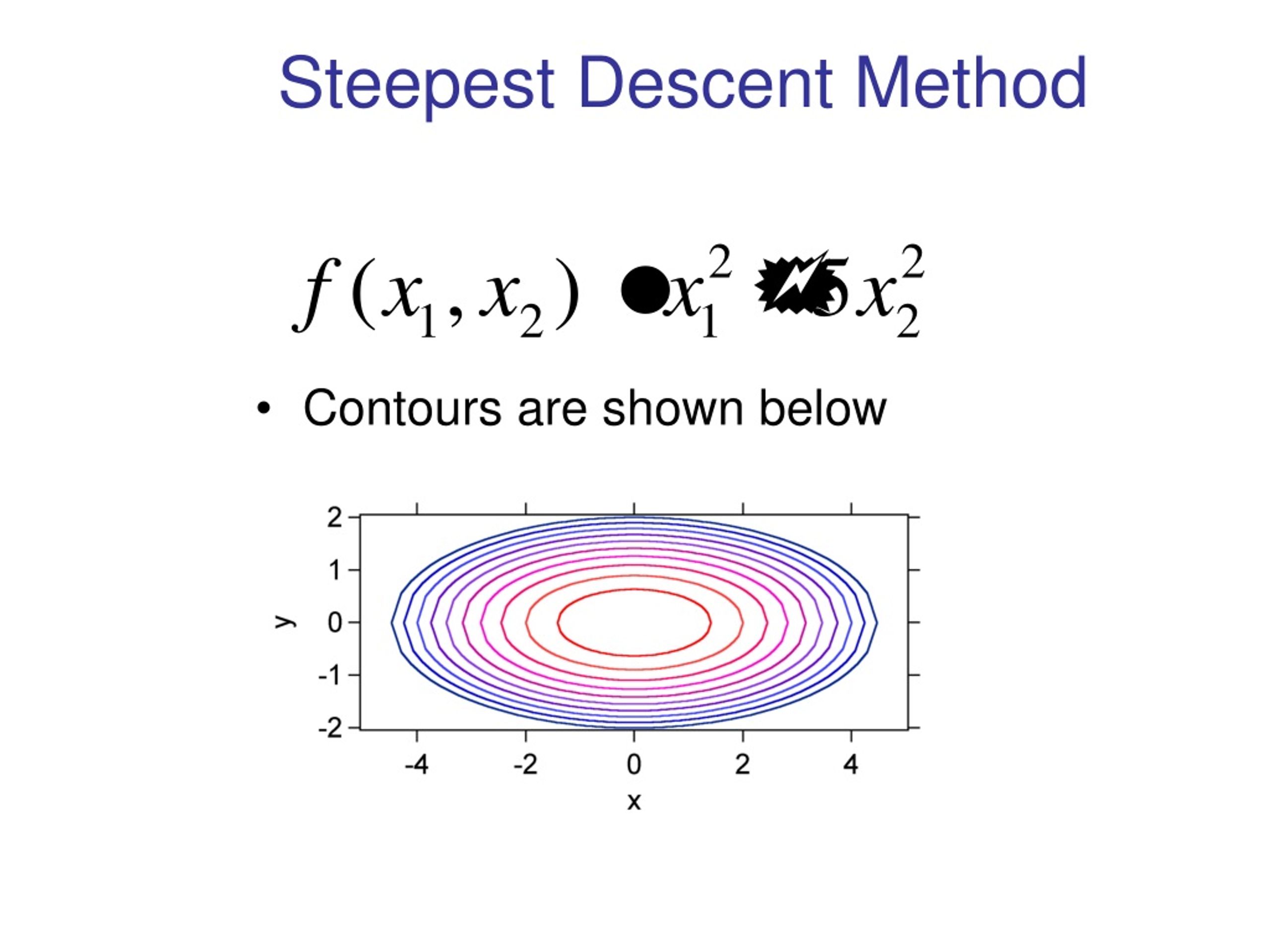 Steepest Descent - an overview