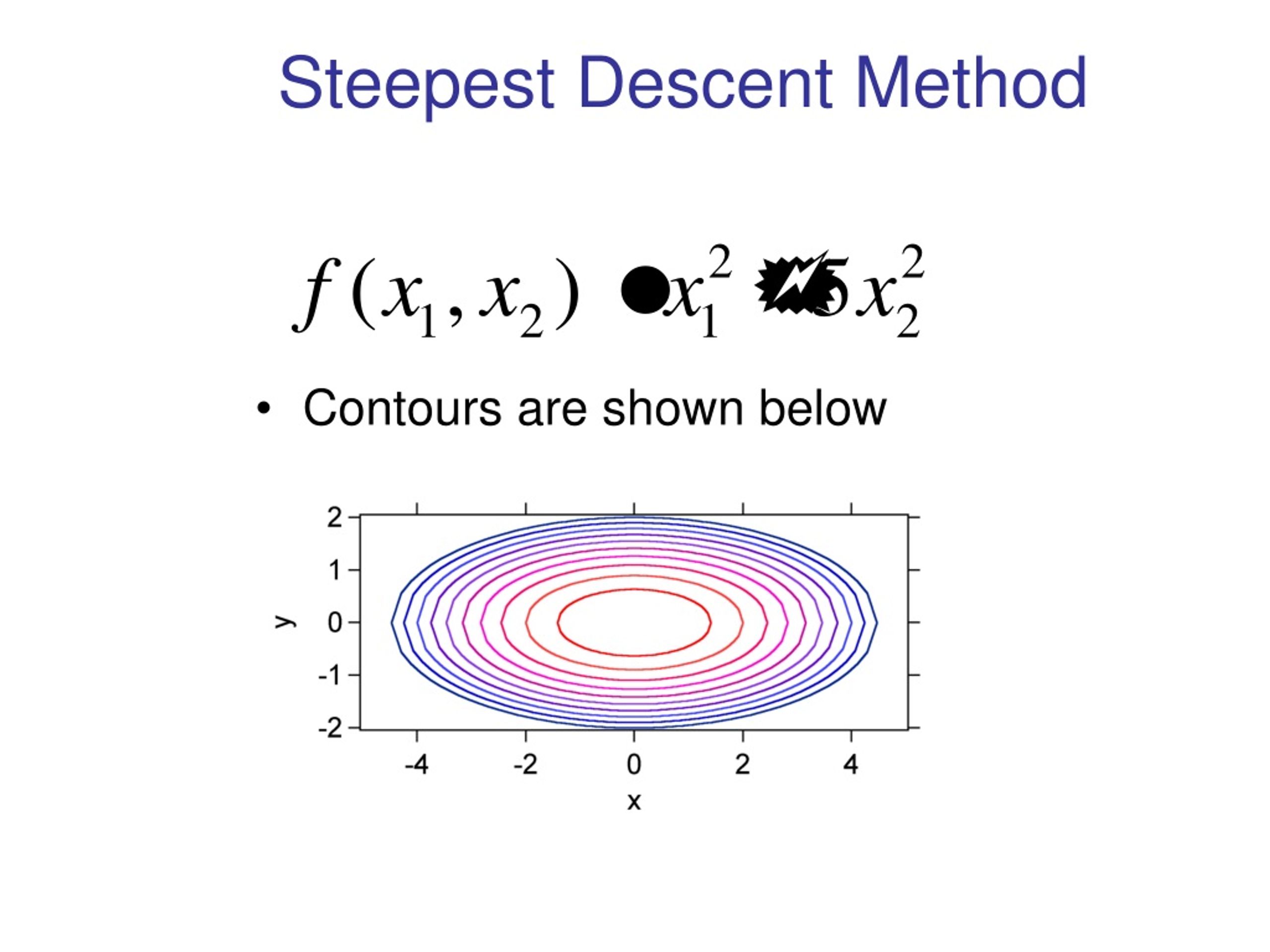 PPT - Steepest Descent Method PowerPoint Presentation, free download -  ID:9212605